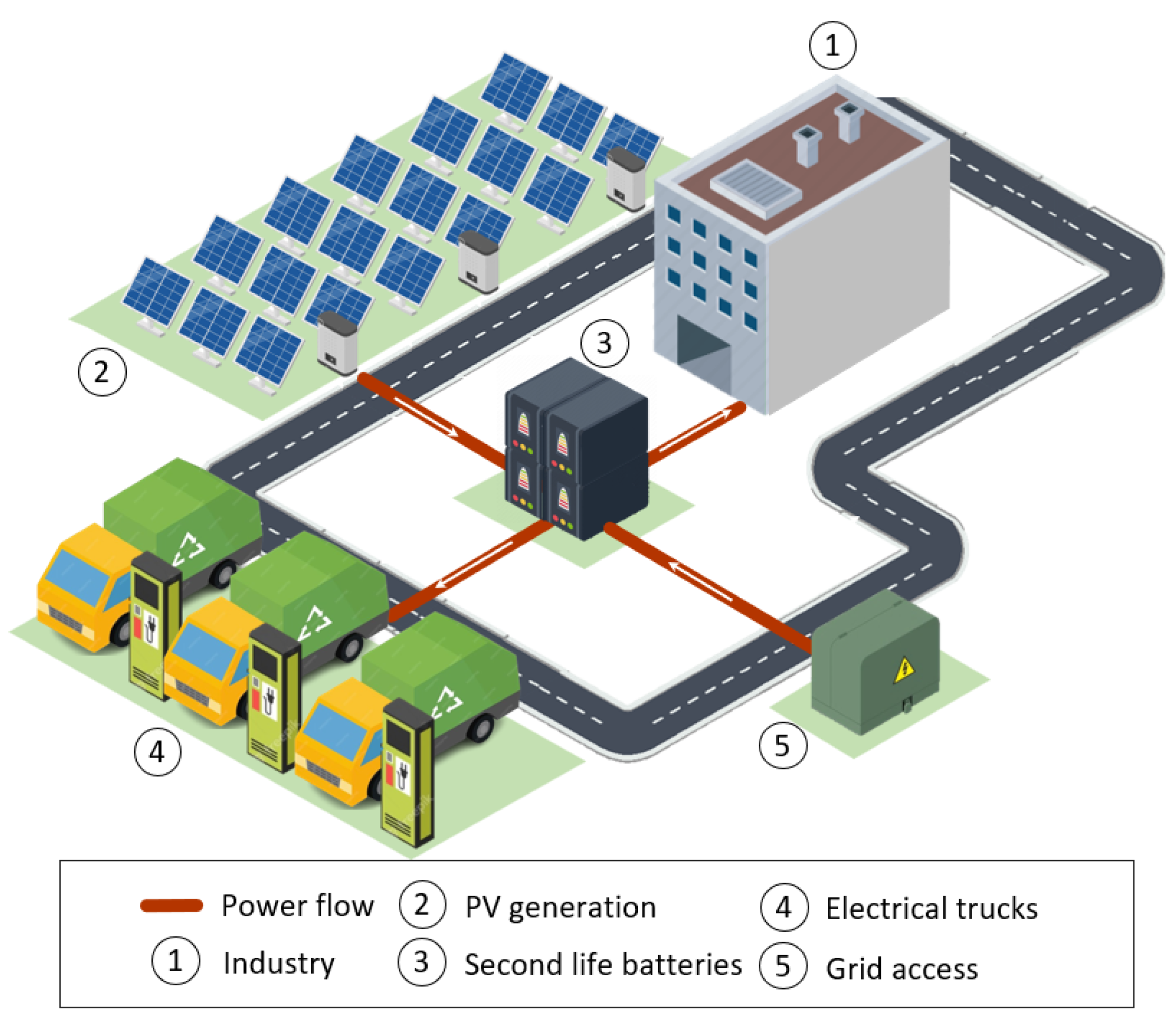 Energies 18 01198 g006 Energies 18 01198 g006