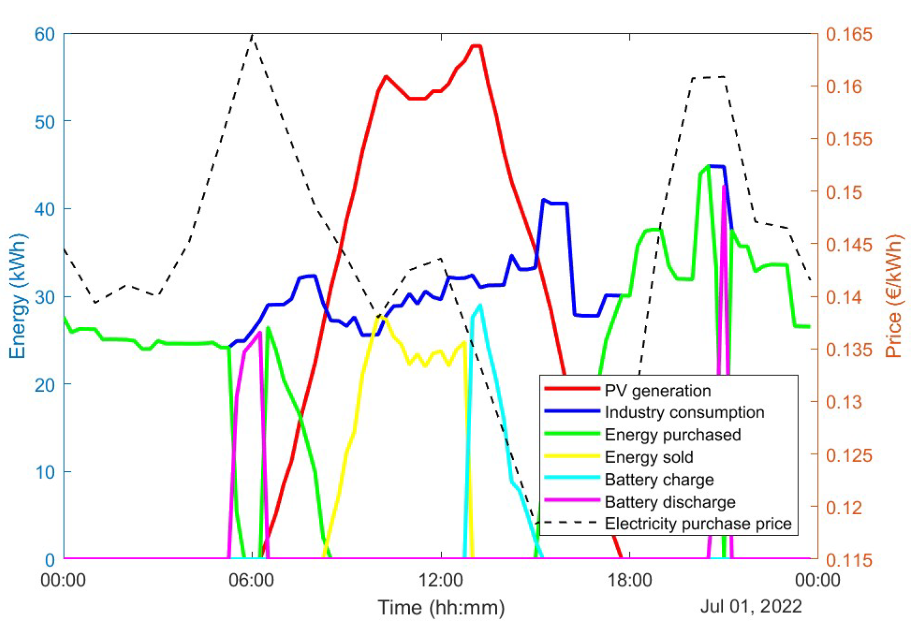 Energies 18 01198 g007 Energies 18 01198 g007