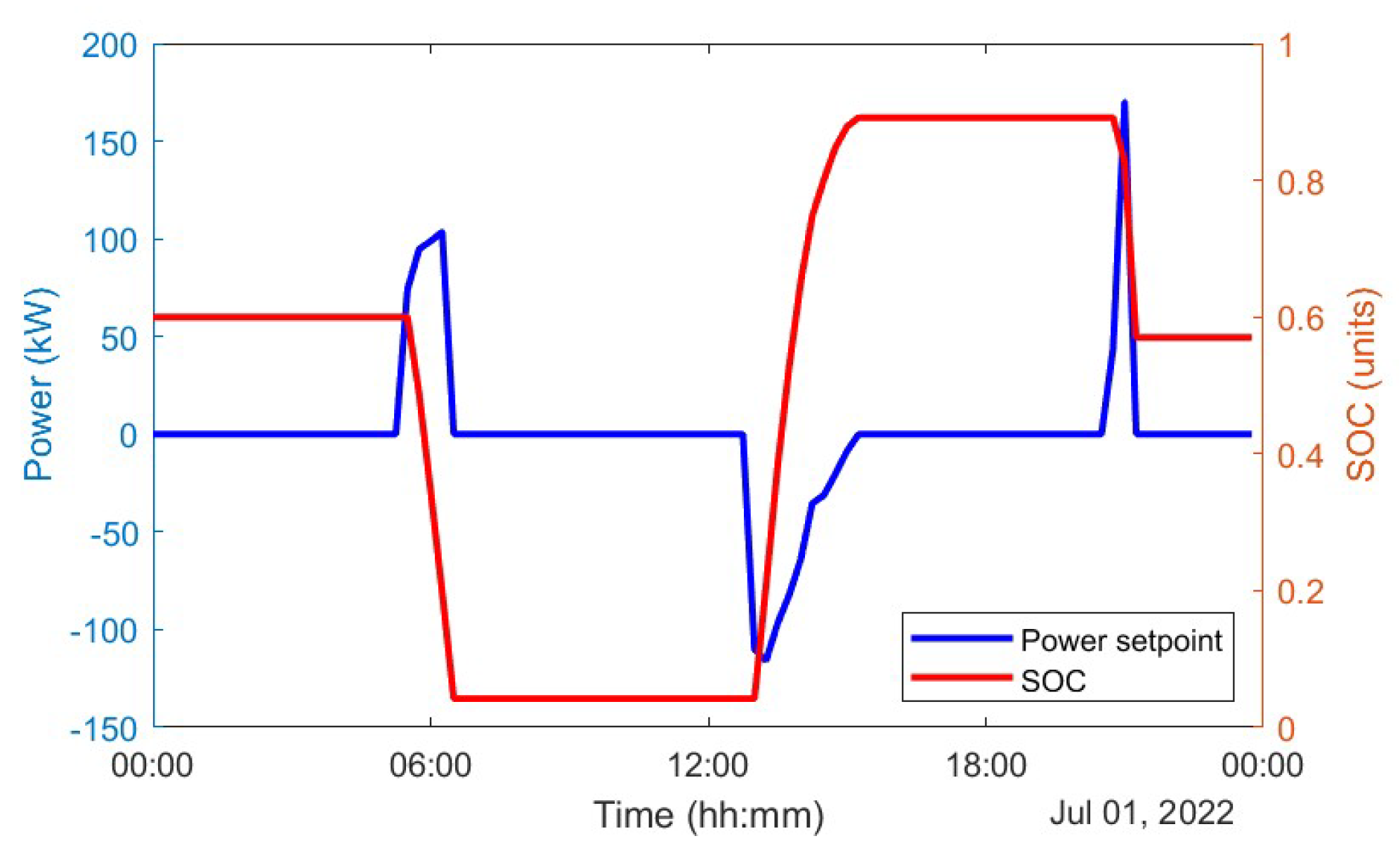 Energies 18 01198 g008 Energies 18 01198 g008