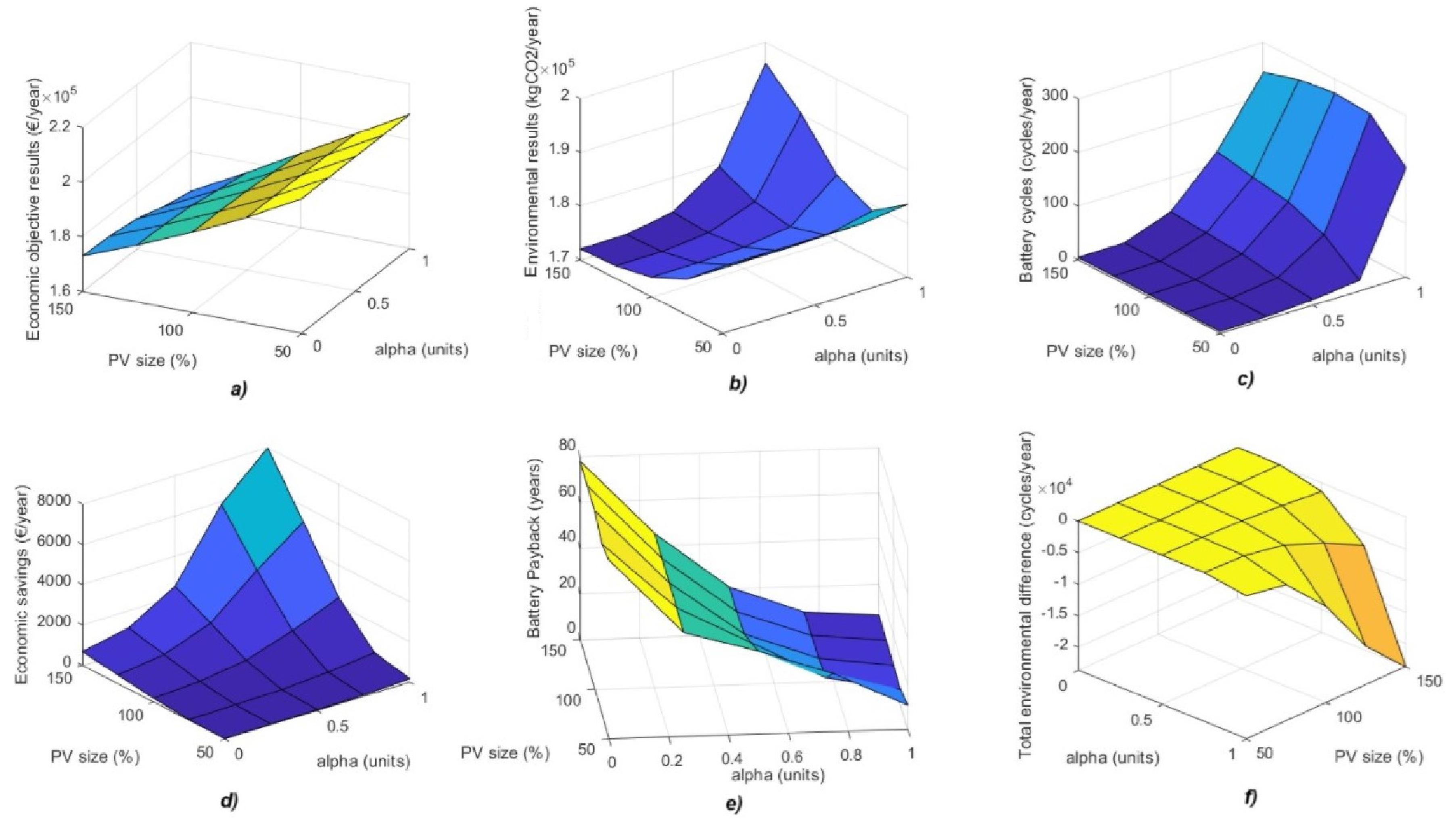 Energies 18 01198 g011 Energies 18 01198 g011