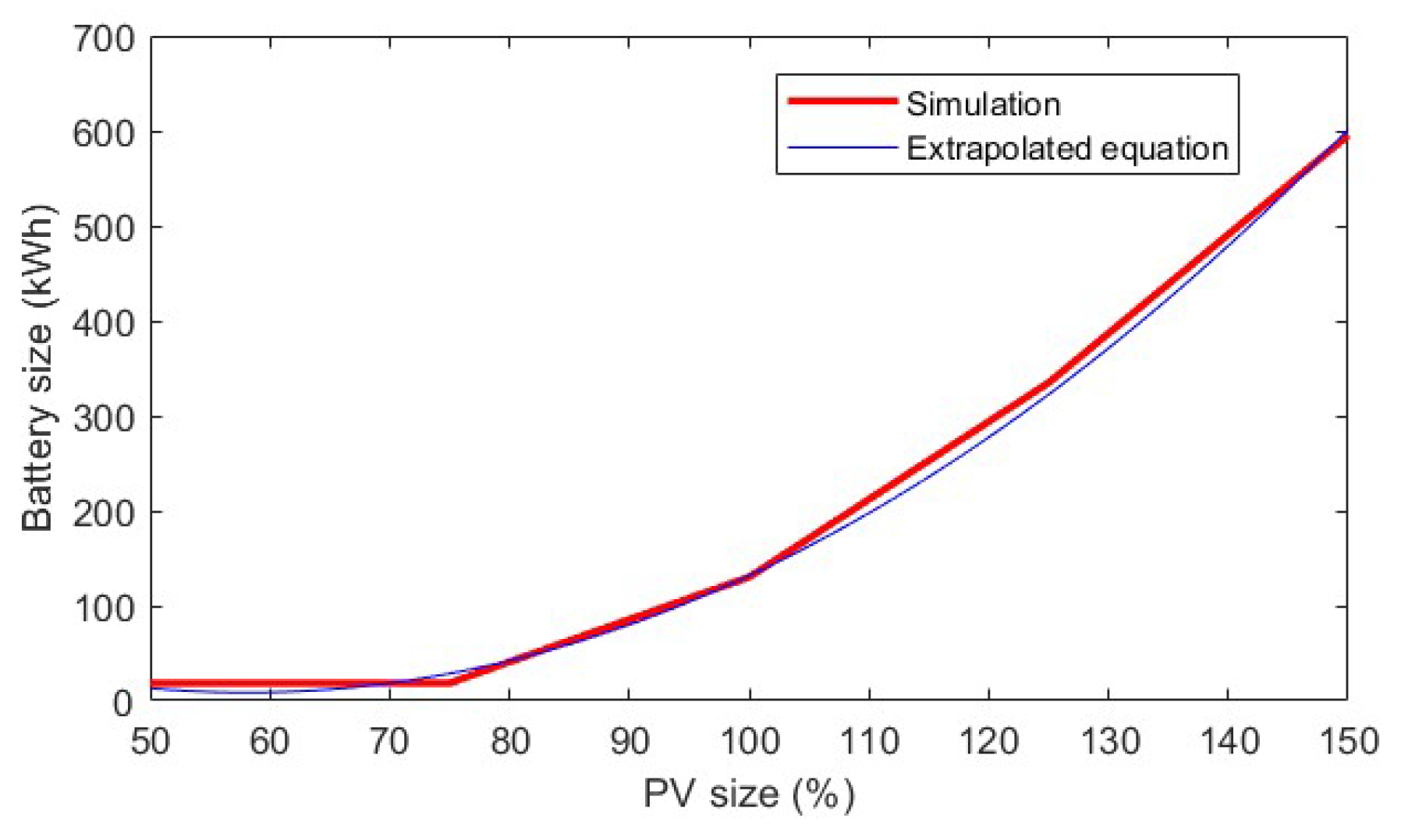 Energies 18 01198 g012 Energies 18 01198 g012