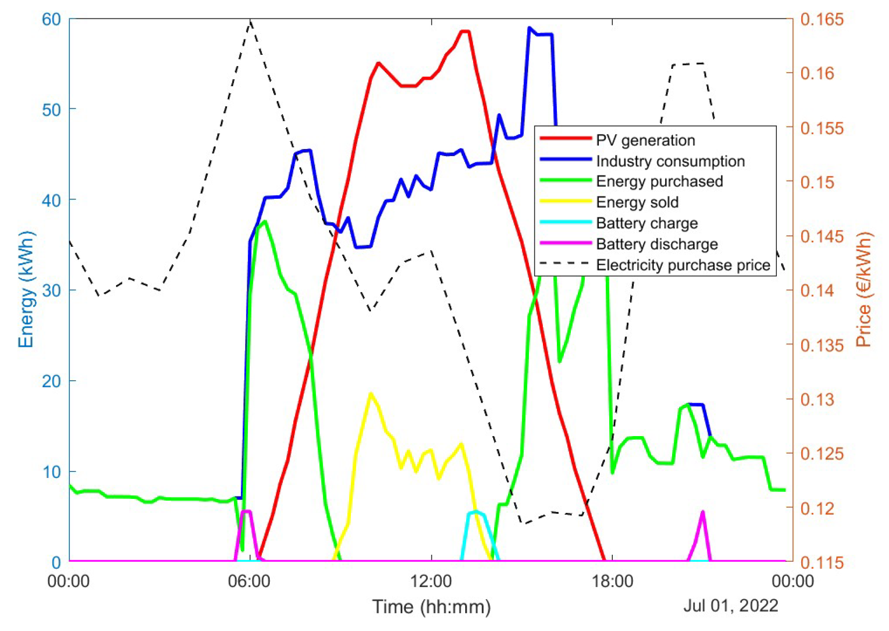 Energies 18 01198 g014 Energies 18 01198 g014