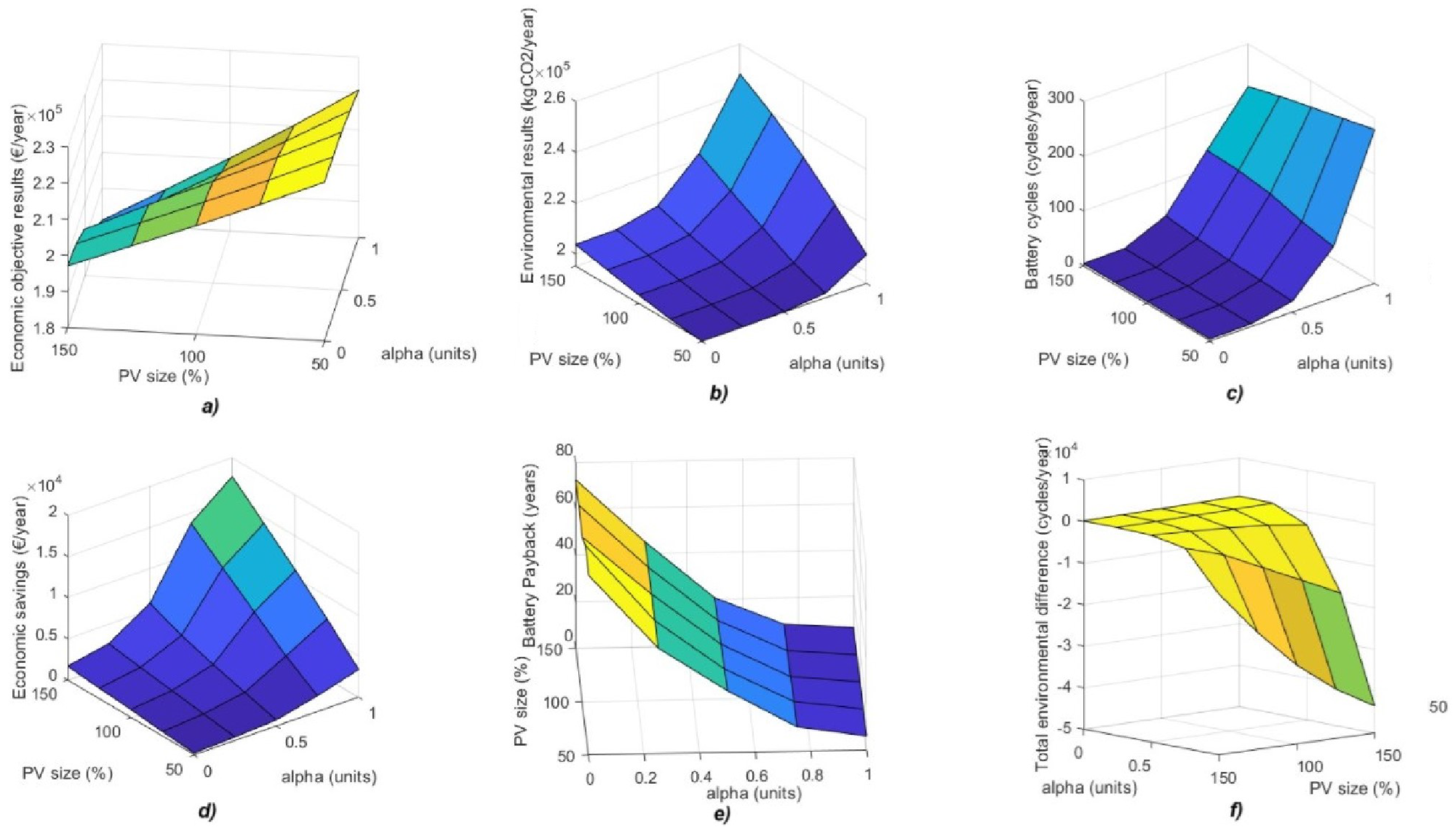 Energies 18 01198 g016 Energies 18 01198 g016