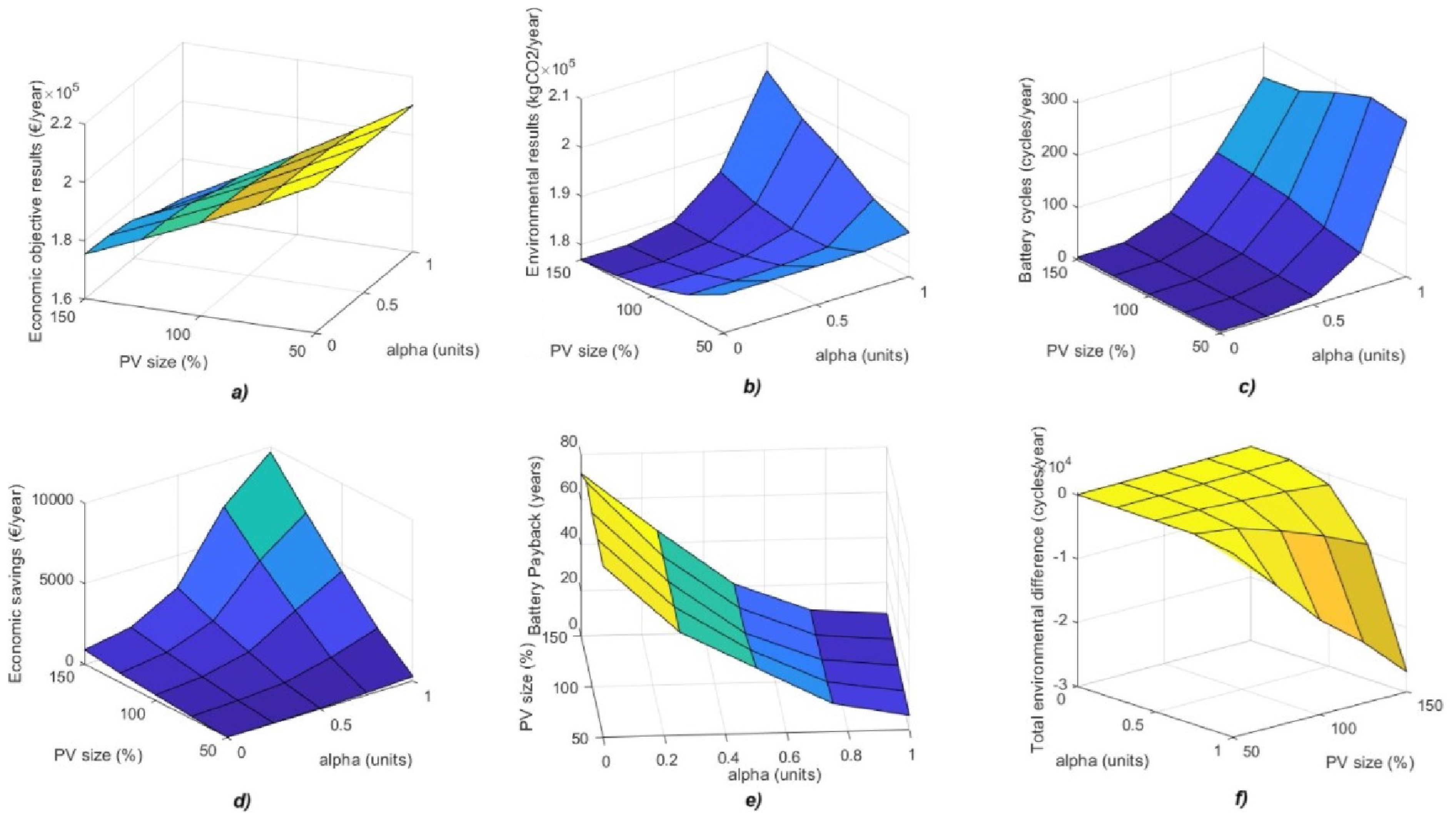 Energies 18 01198 g019 Energies 18 01198 g019