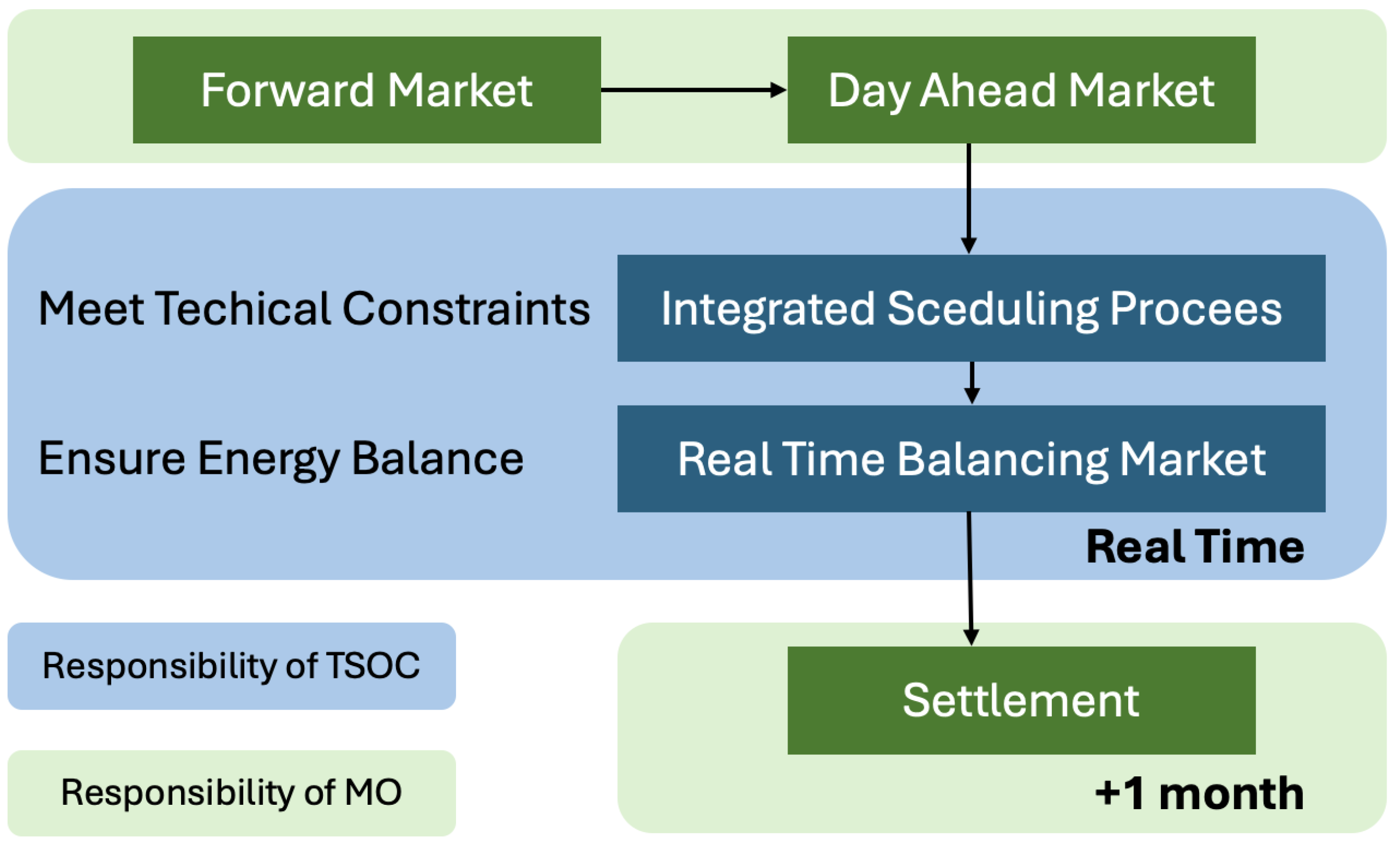 Energies 18 01199 g001