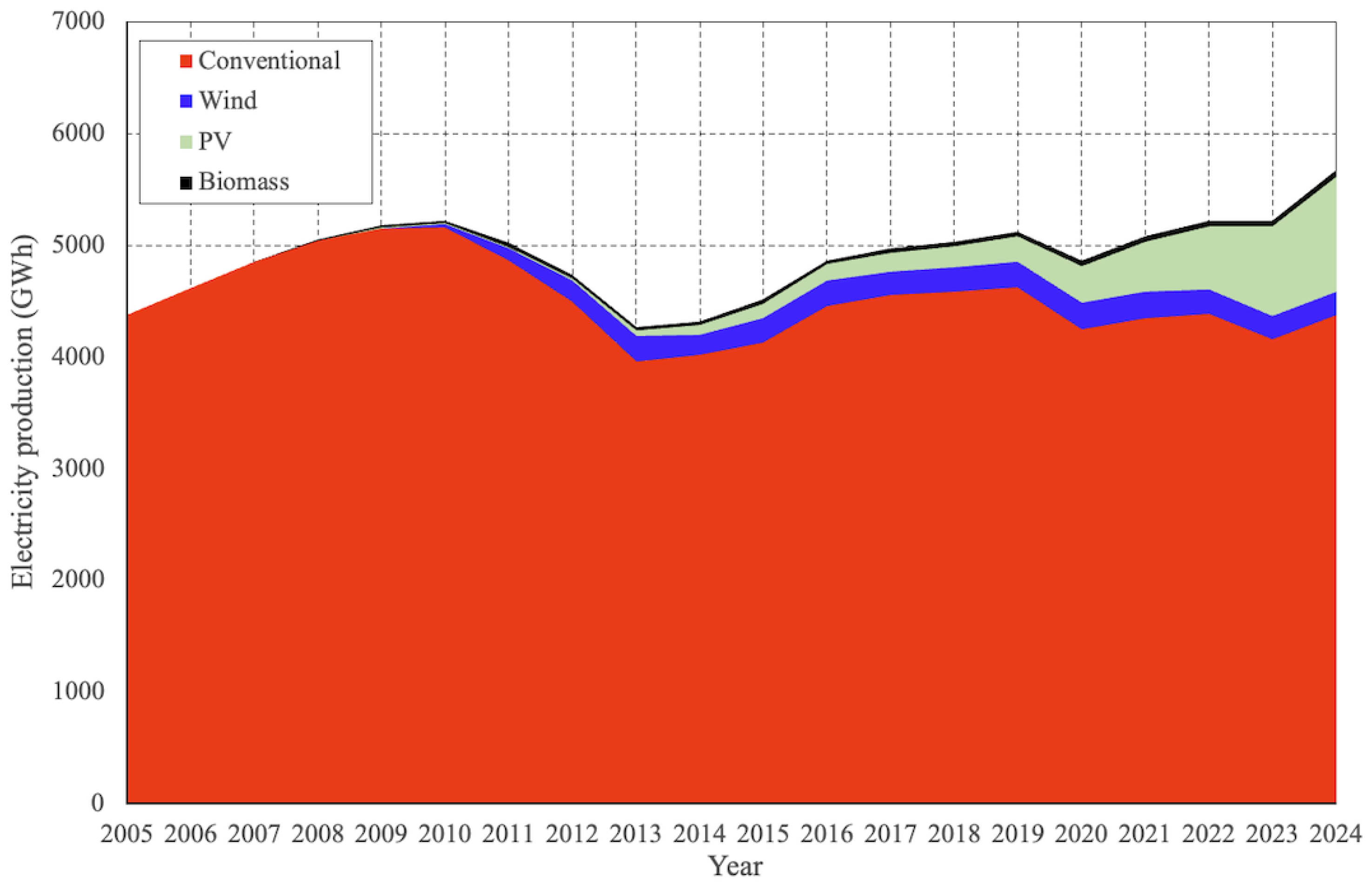 Energies 18 01199 g002