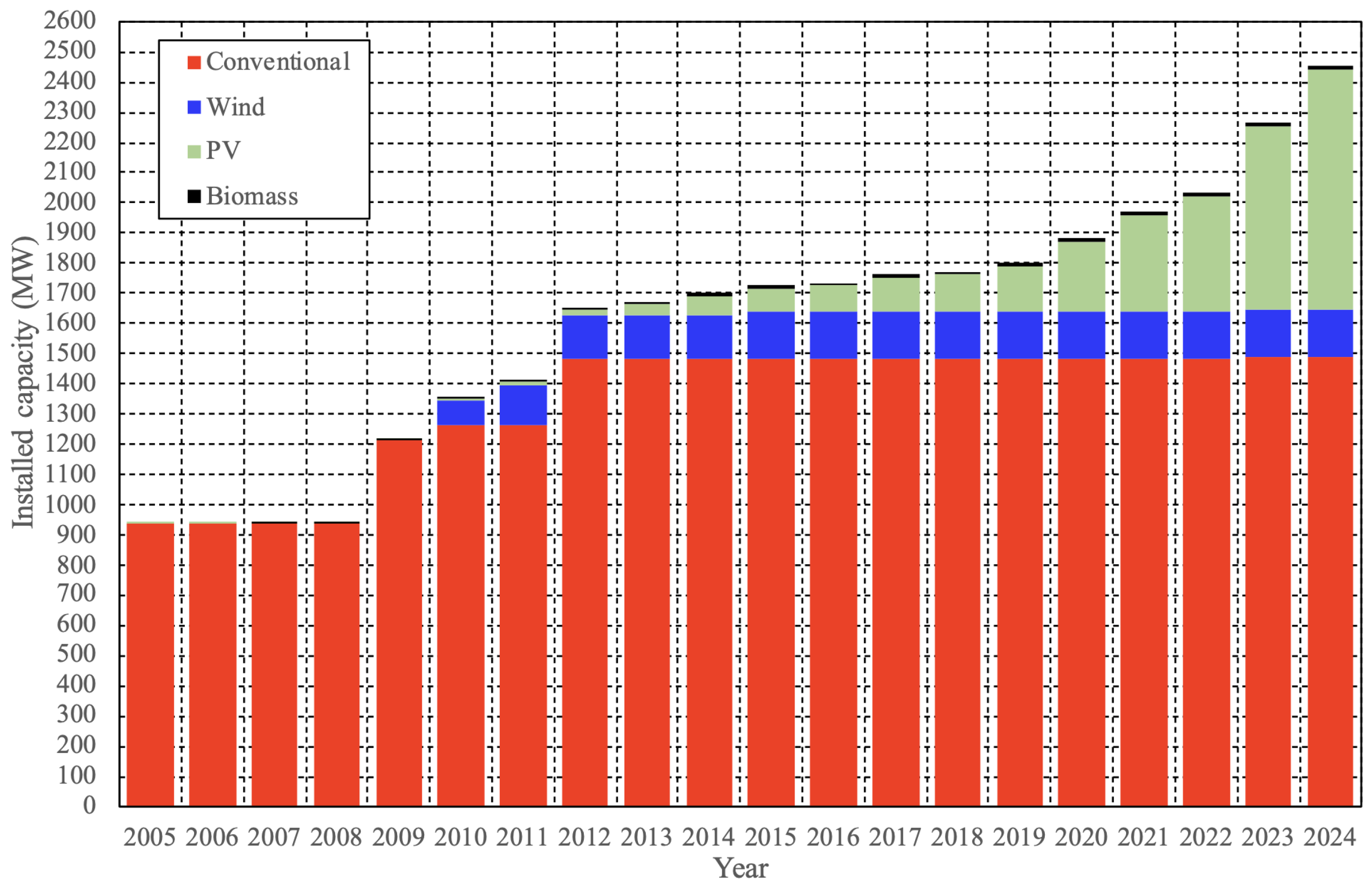 Energies 18 01199 g003