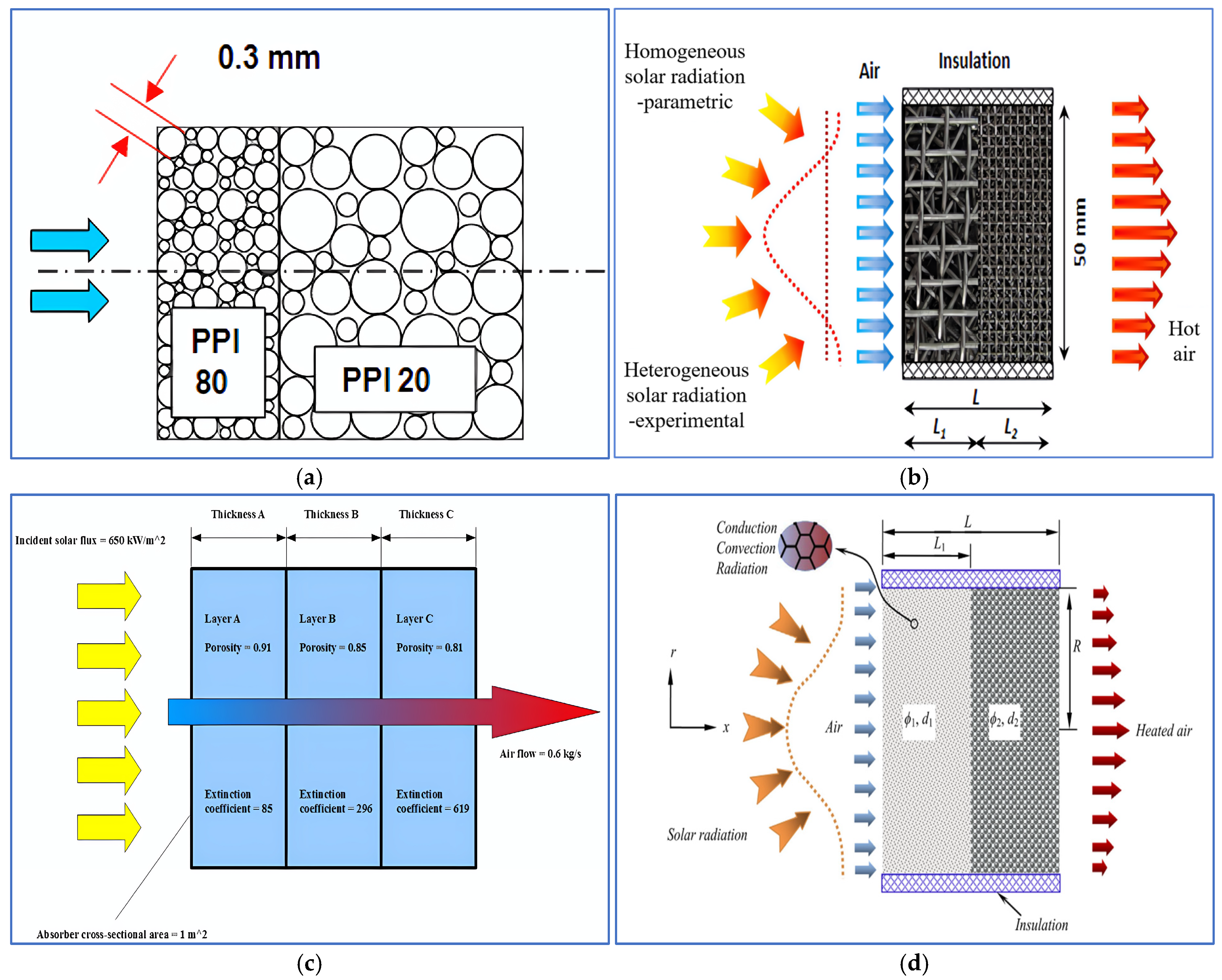 Energies 18 01201 g001