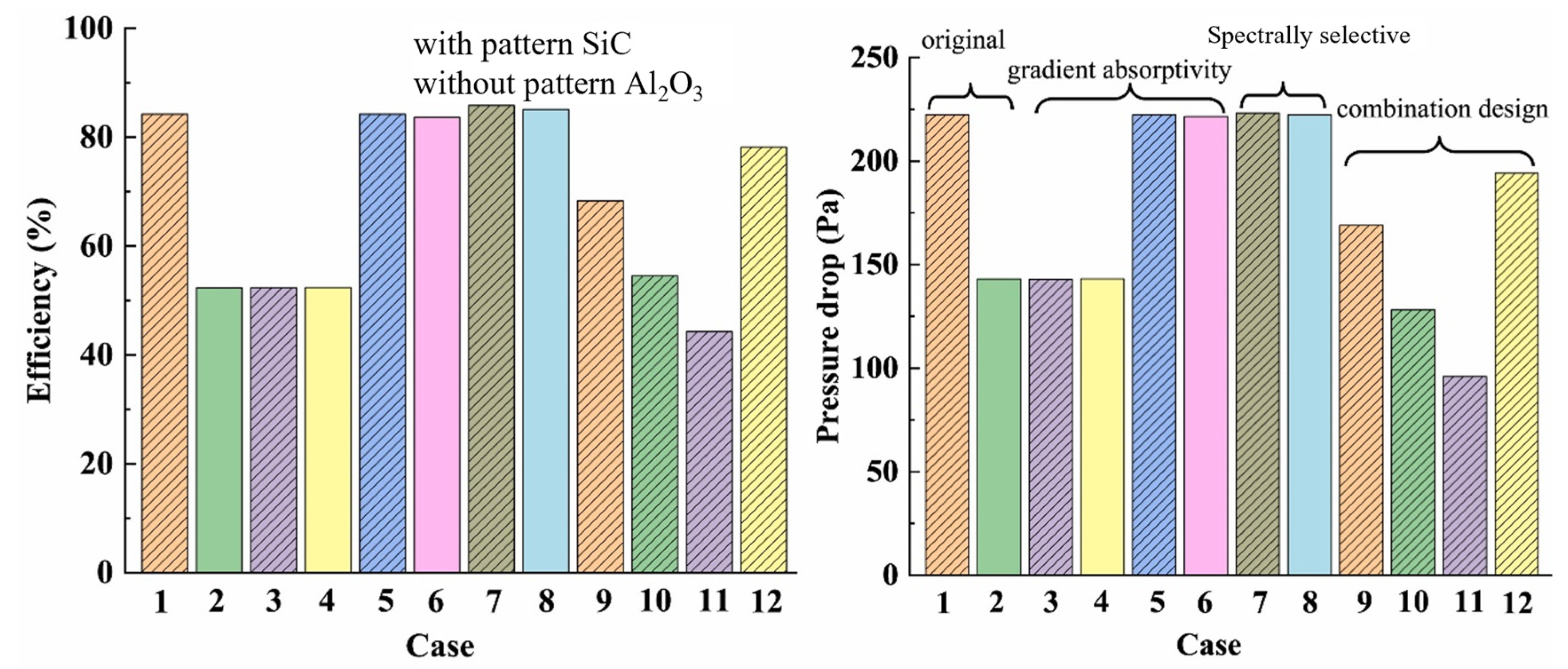 Energies 18 01201 g005