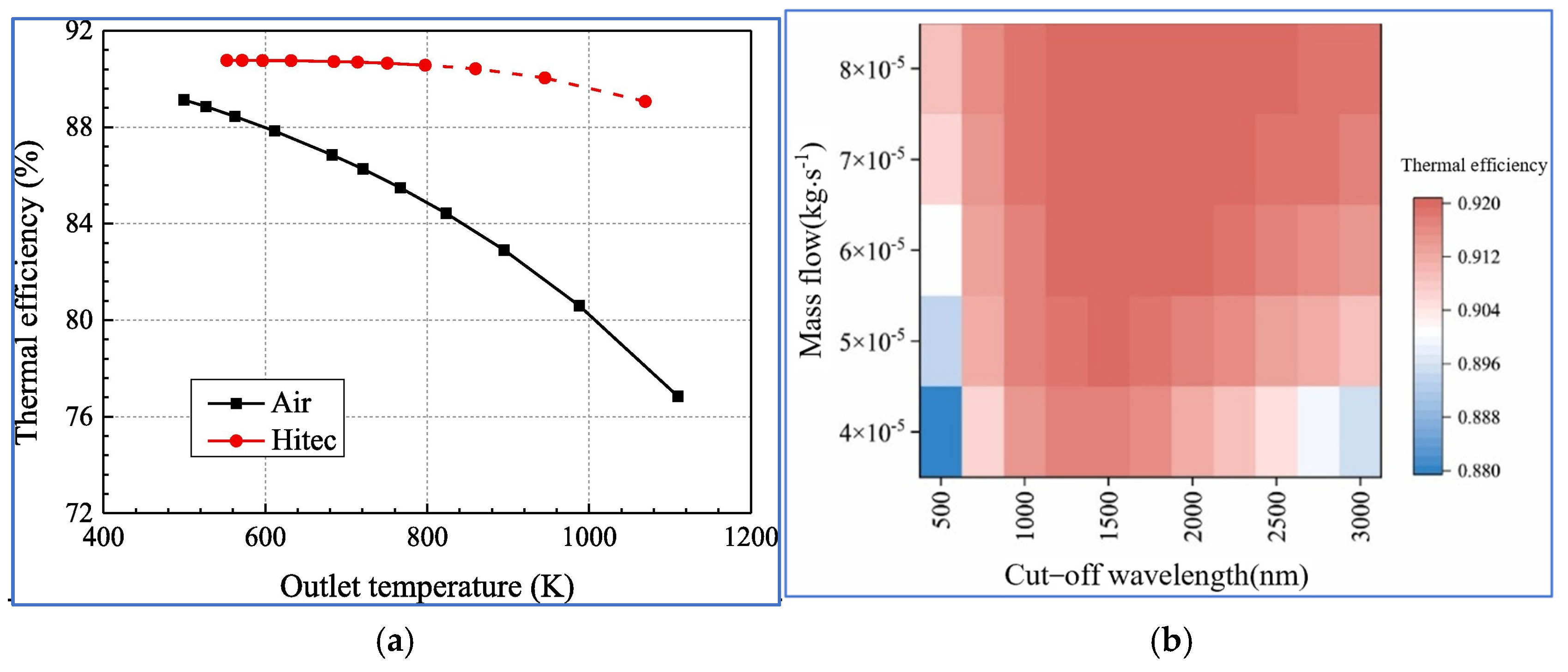 Energies 18 01201 g006