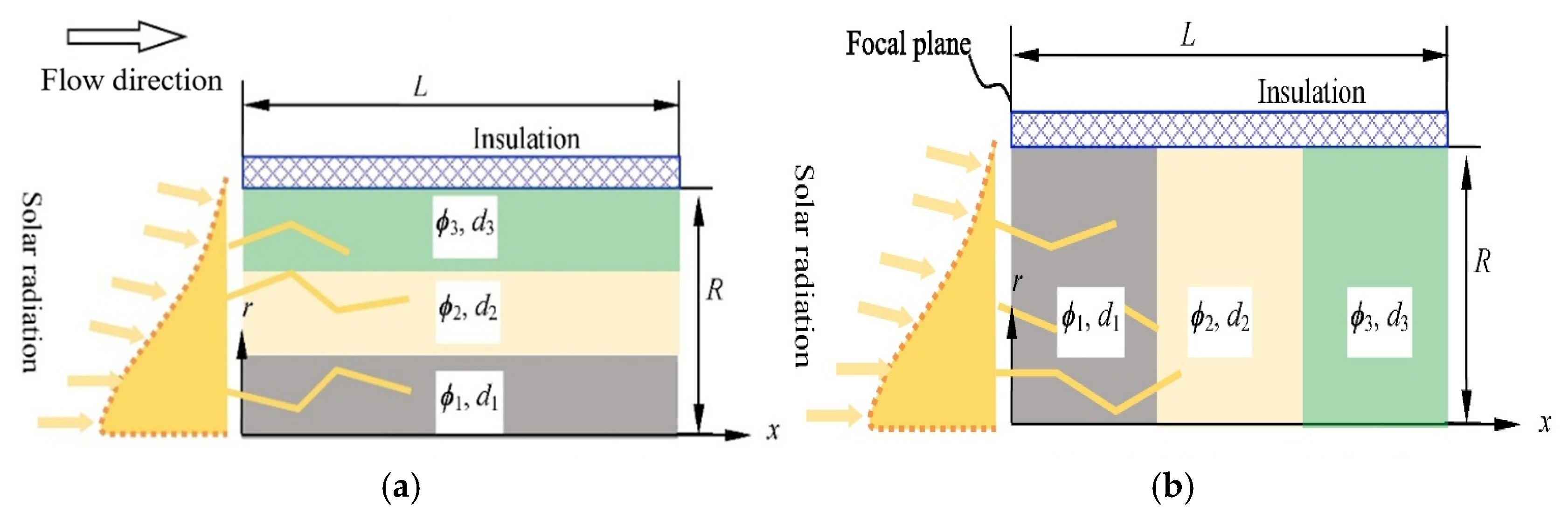 Energies 18 01201 g008