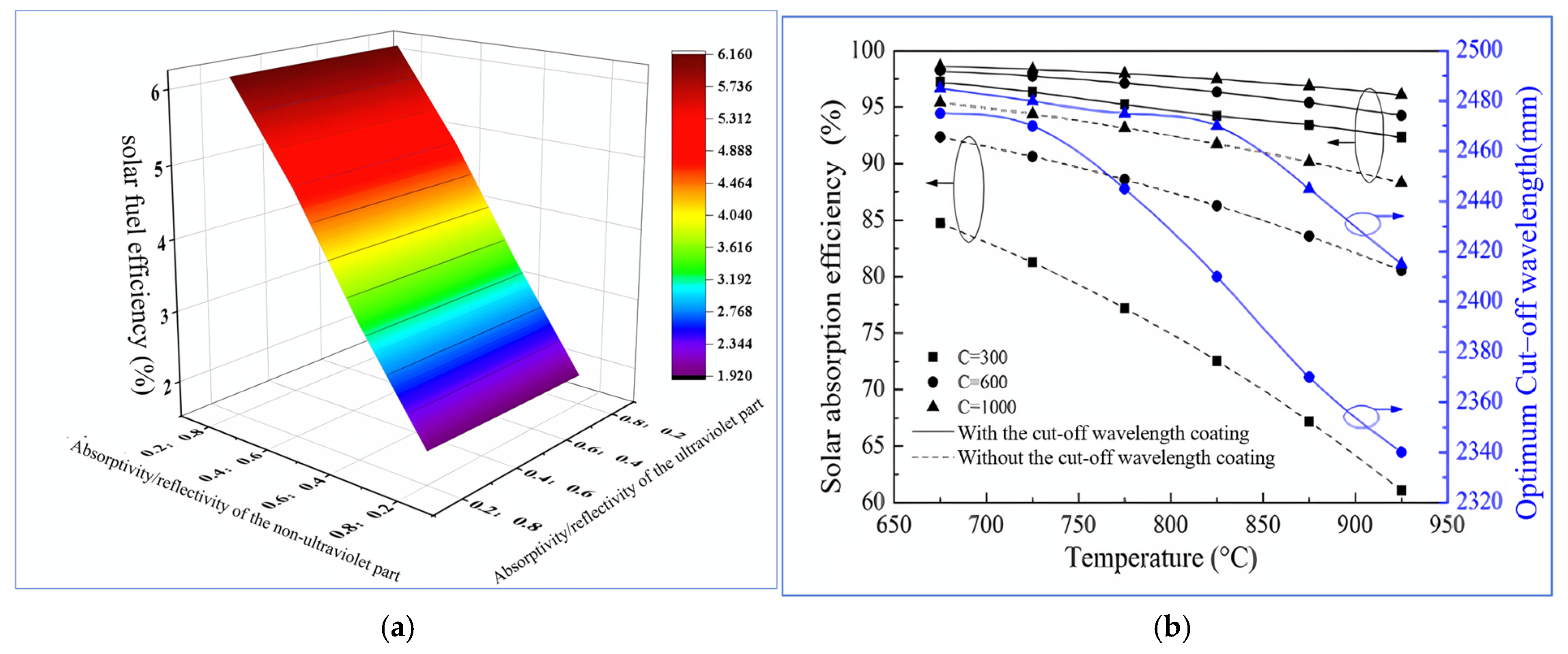 Energies 18 01201 g009