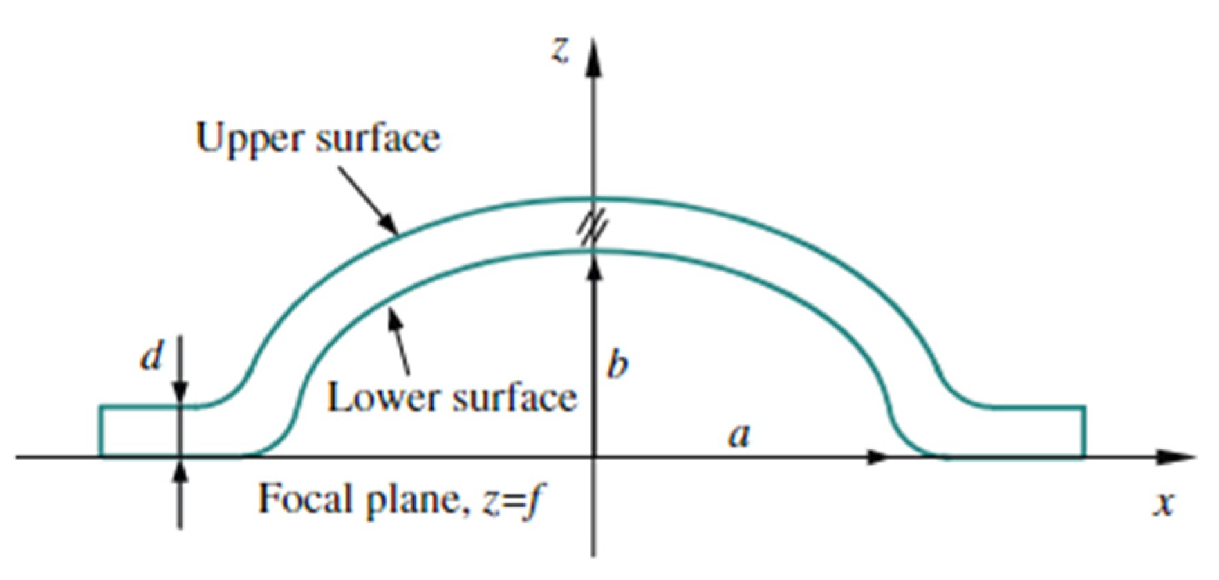 Energies 18 01201 g013
