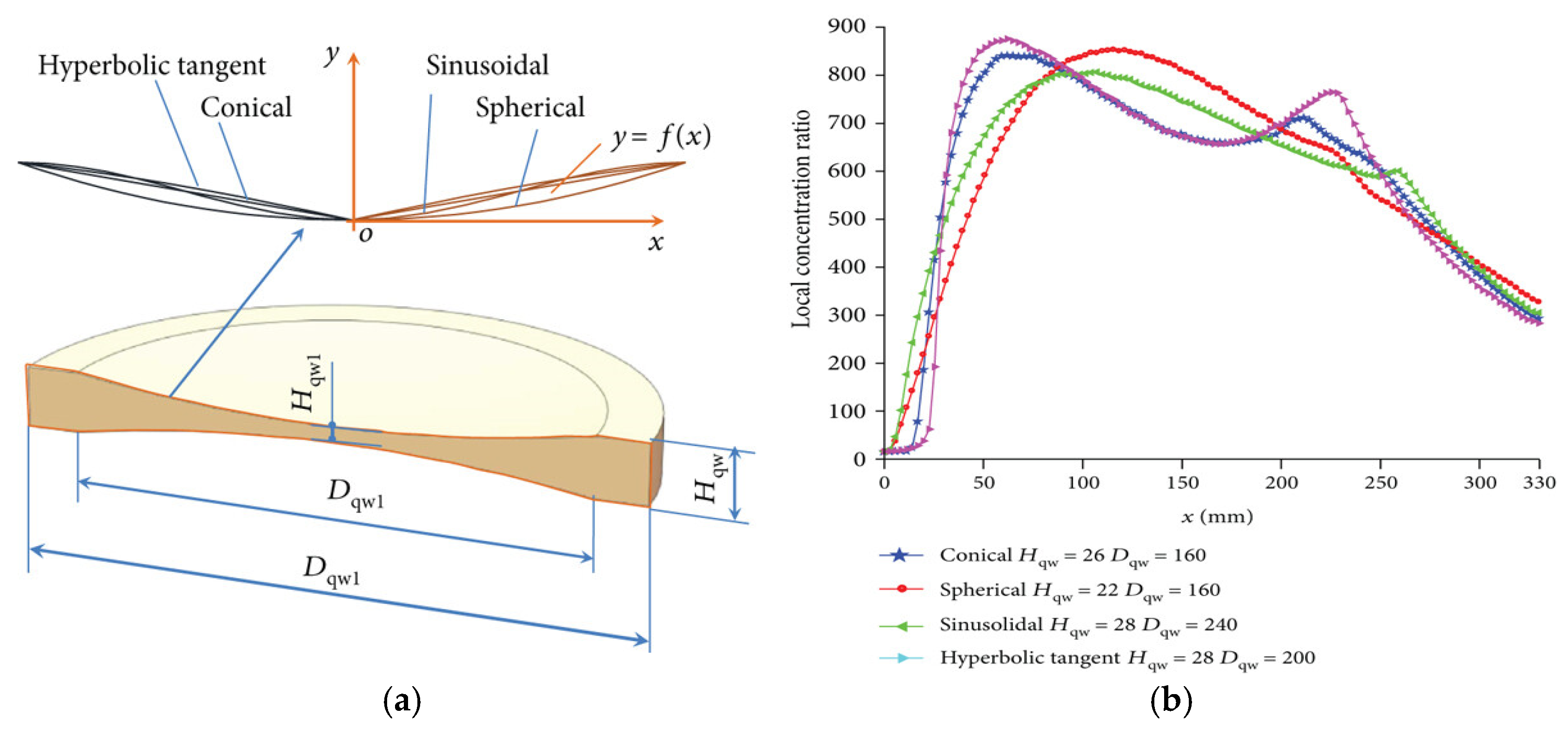 Energies 18 01201 g014