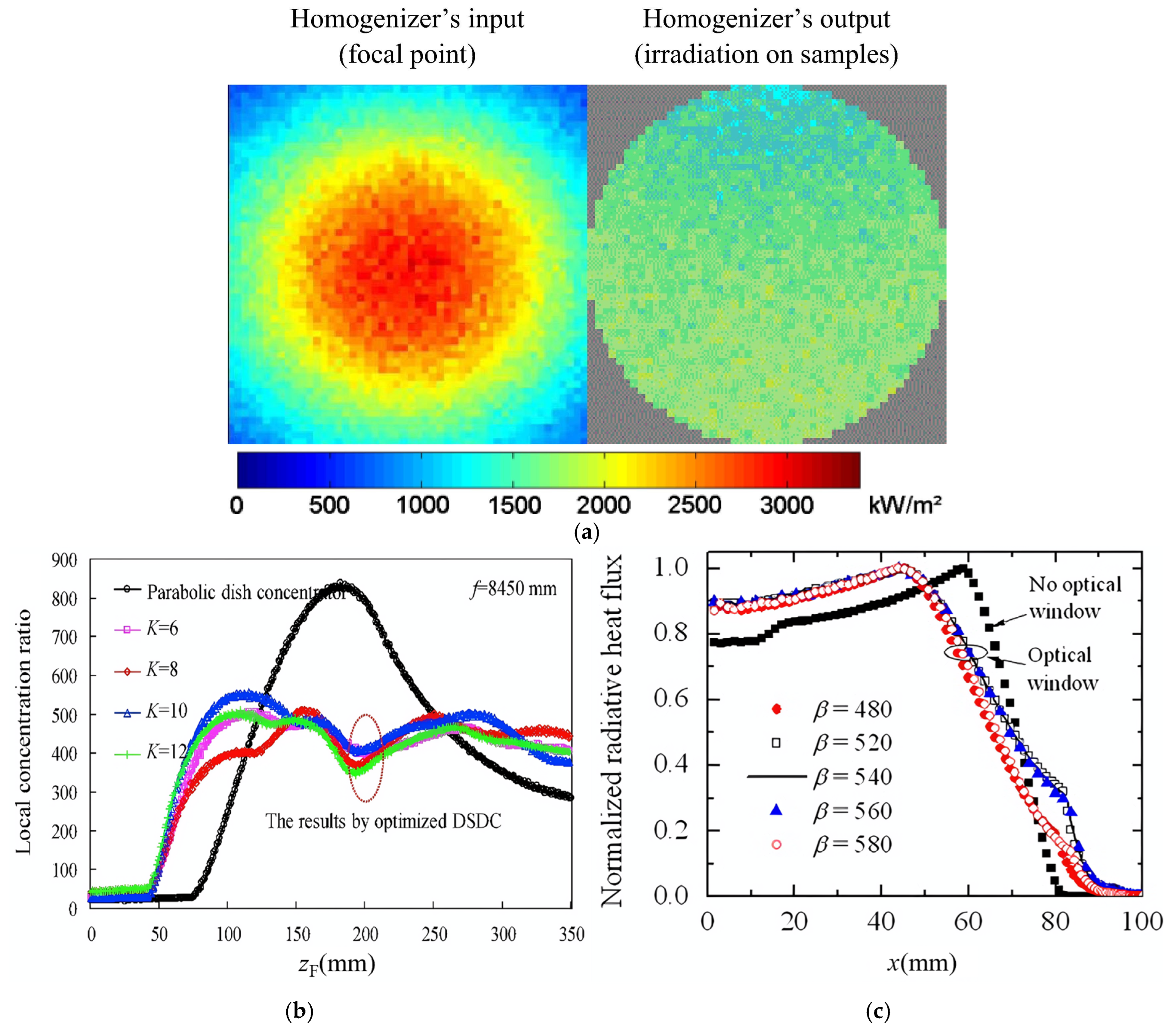 Energies 18 01201 g016a