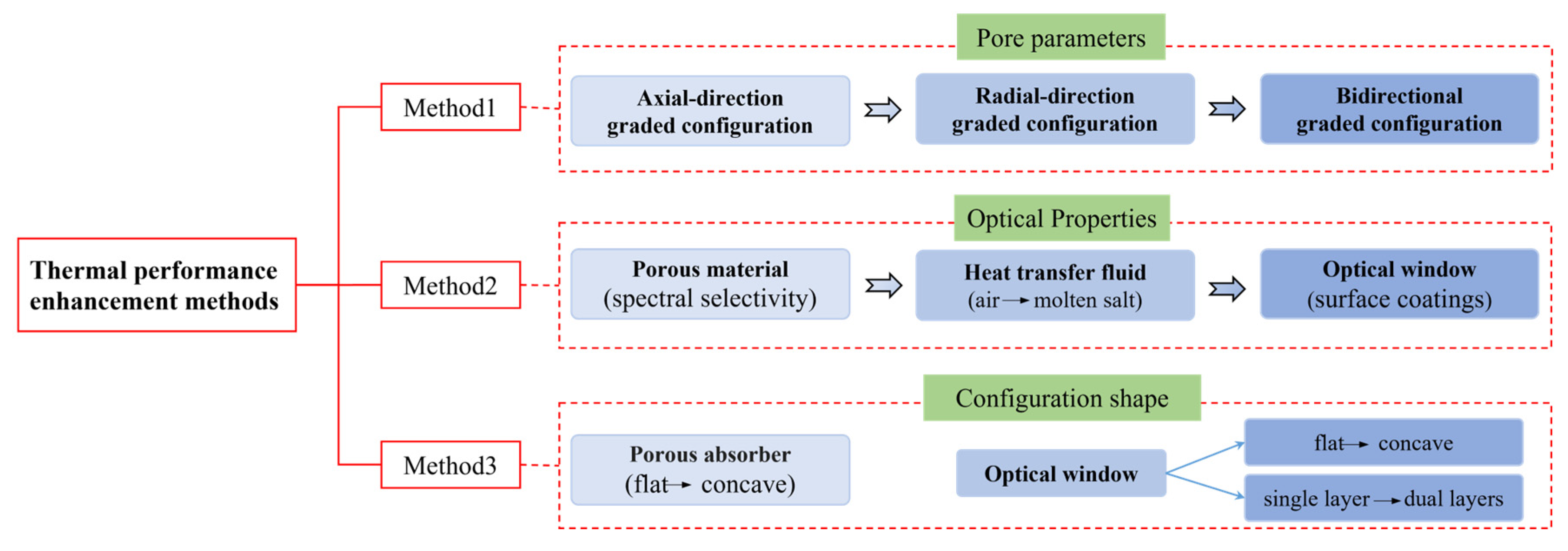 Energies 18 01201 g021