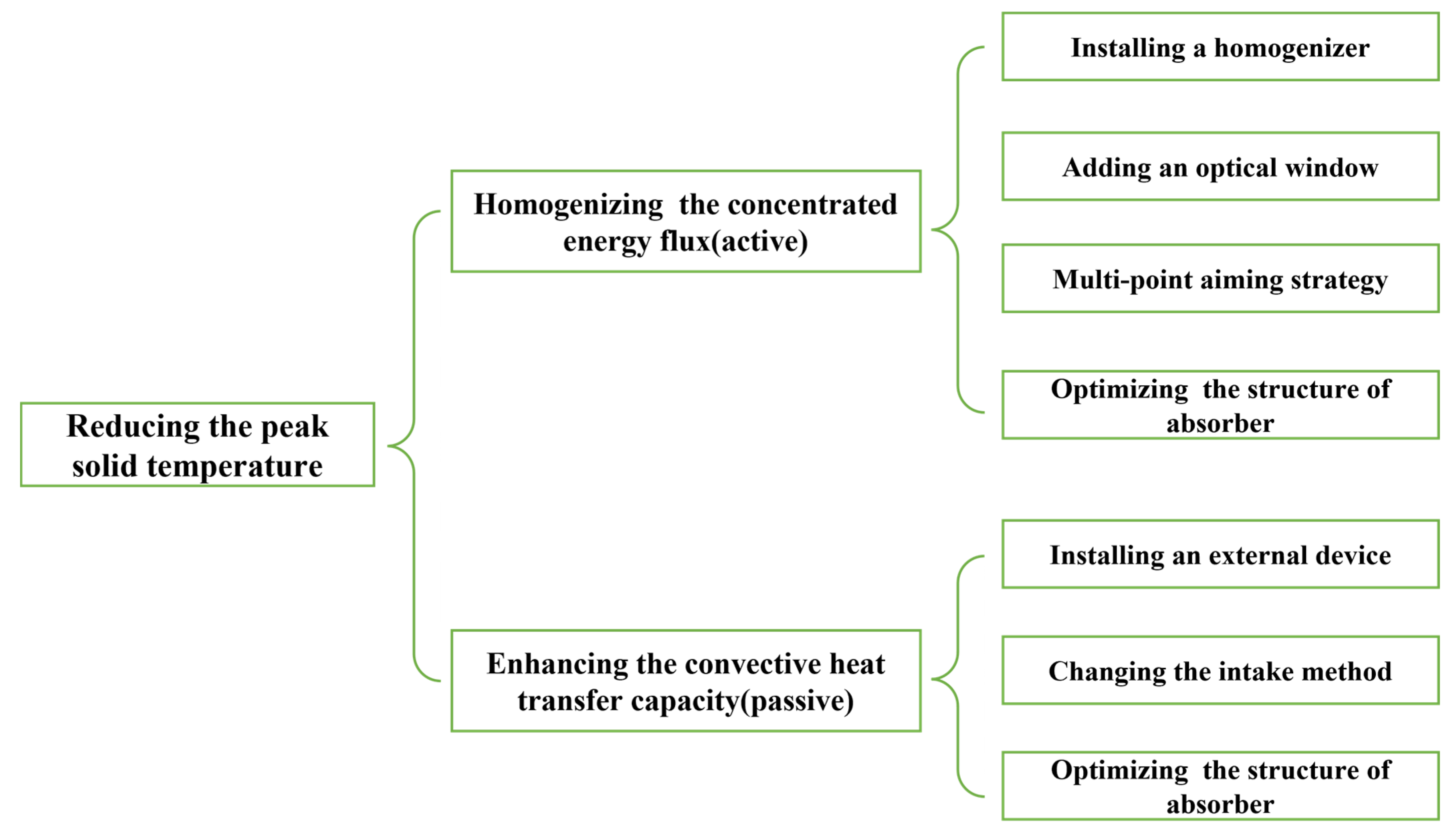Energies 18 01201 g022