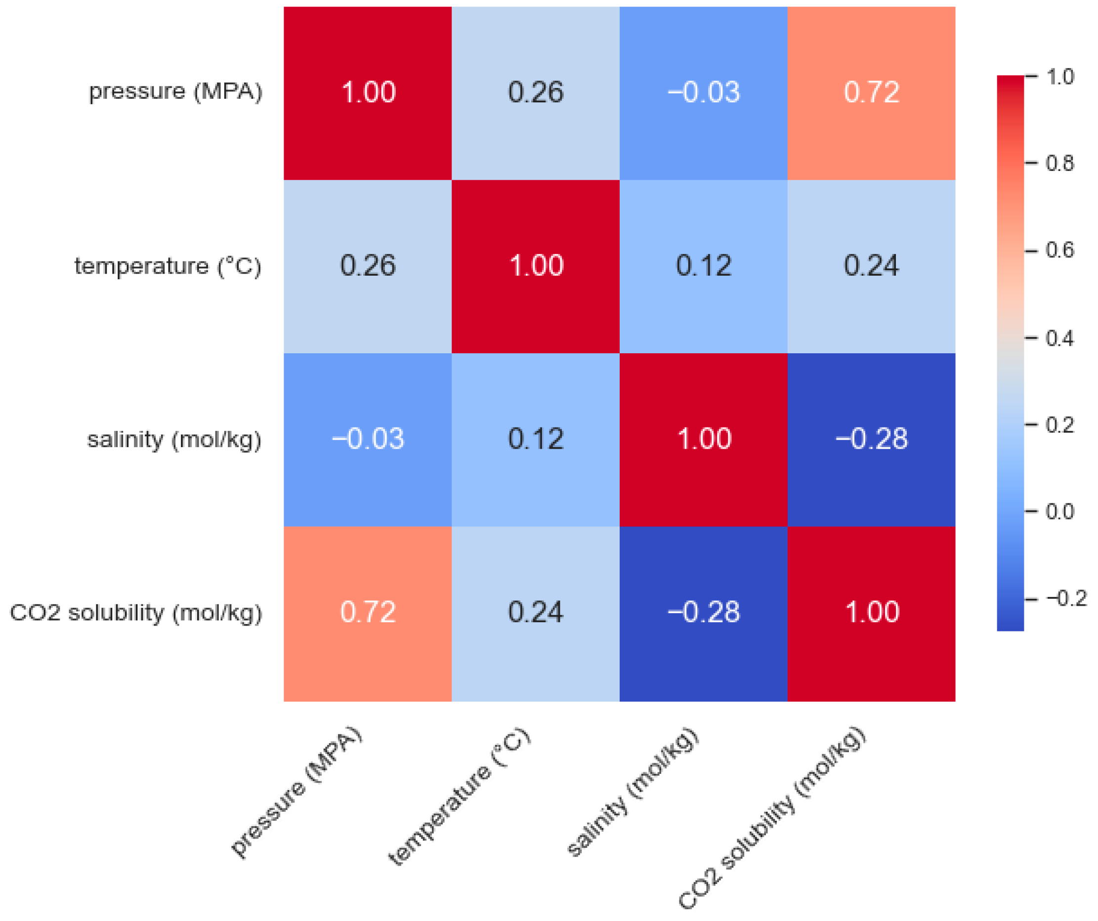 Energies 18 01202 g004