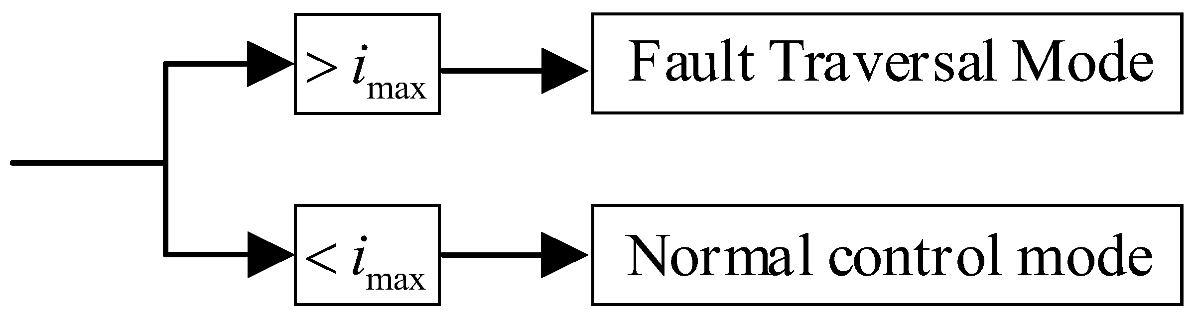 Energies 18 01205 g006