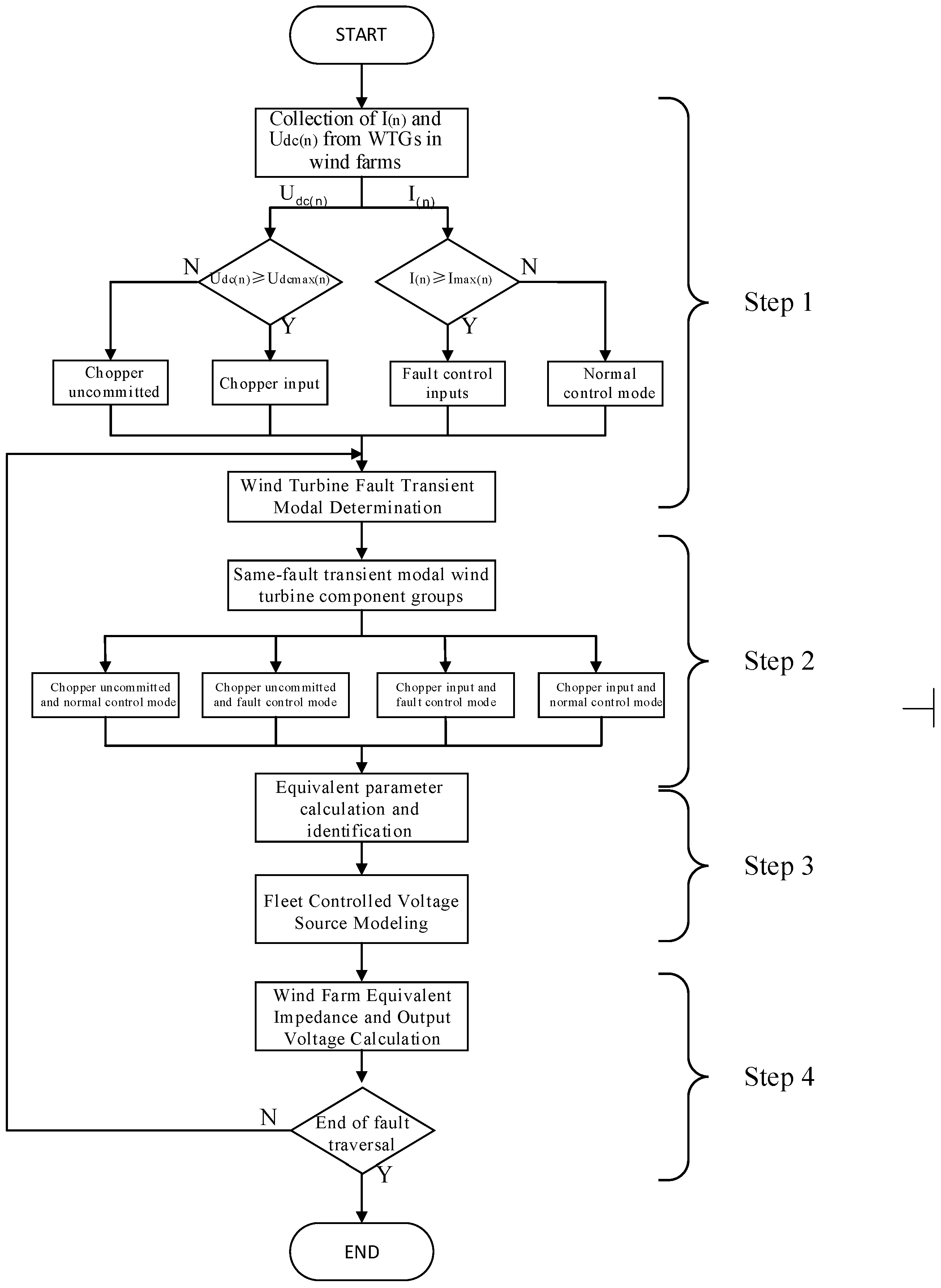 Energies 18 01205 g008