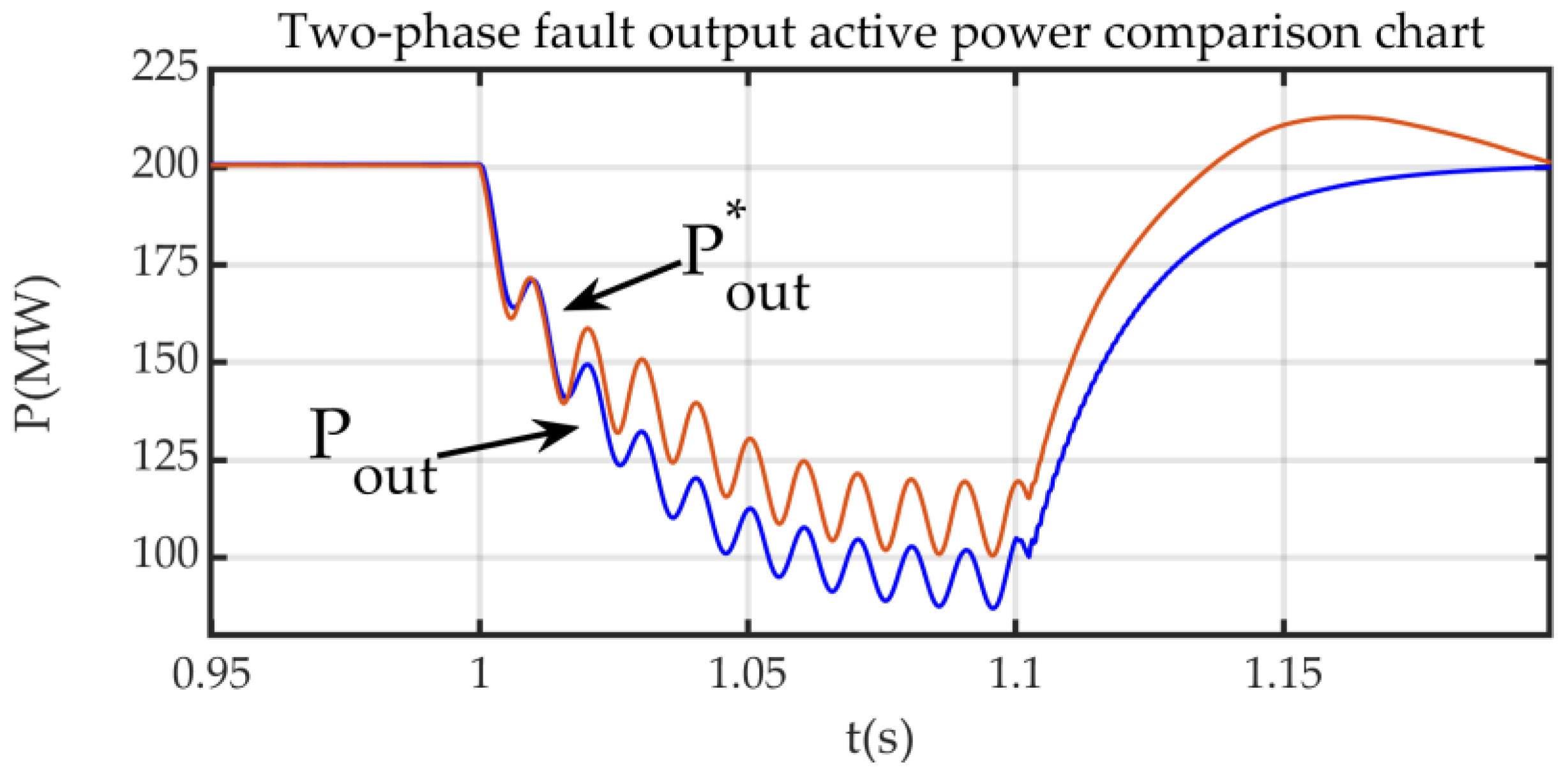 Energies 18 01205 g012