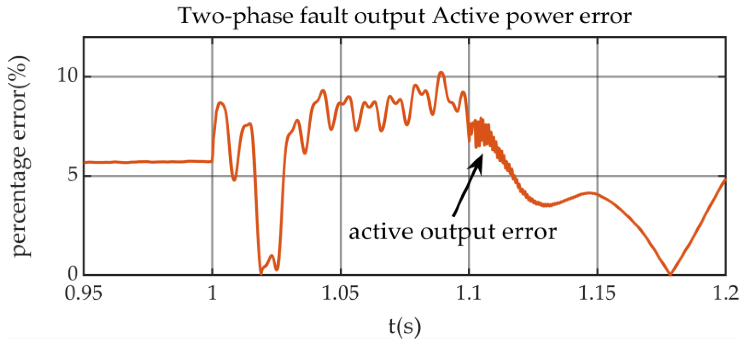 Energies 18 01205 g013