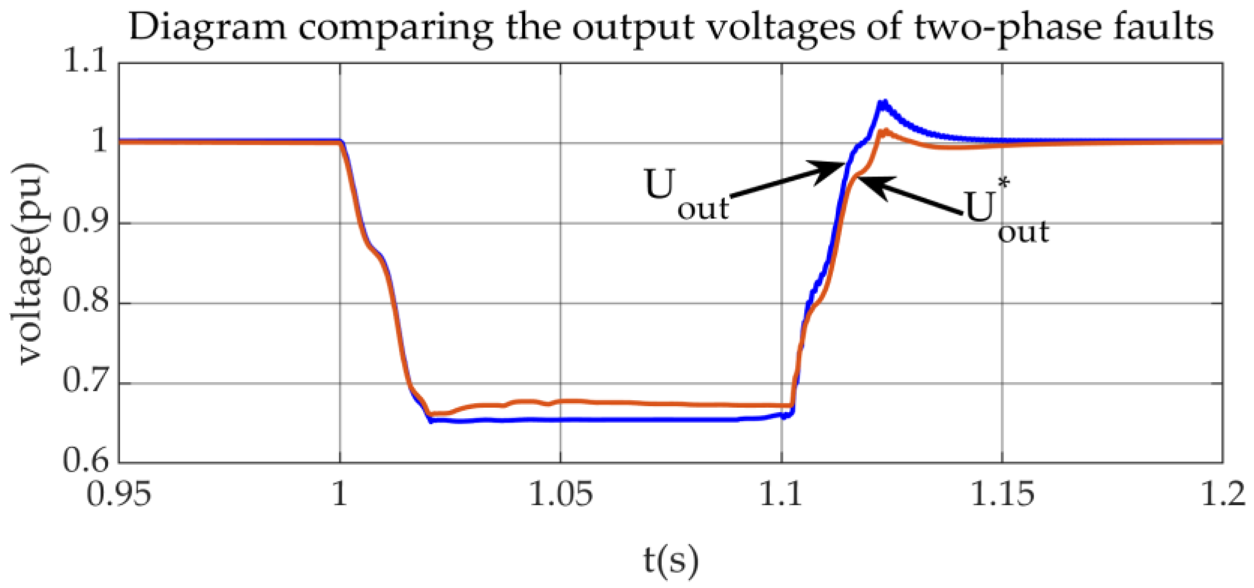Energies 18 01205 g014