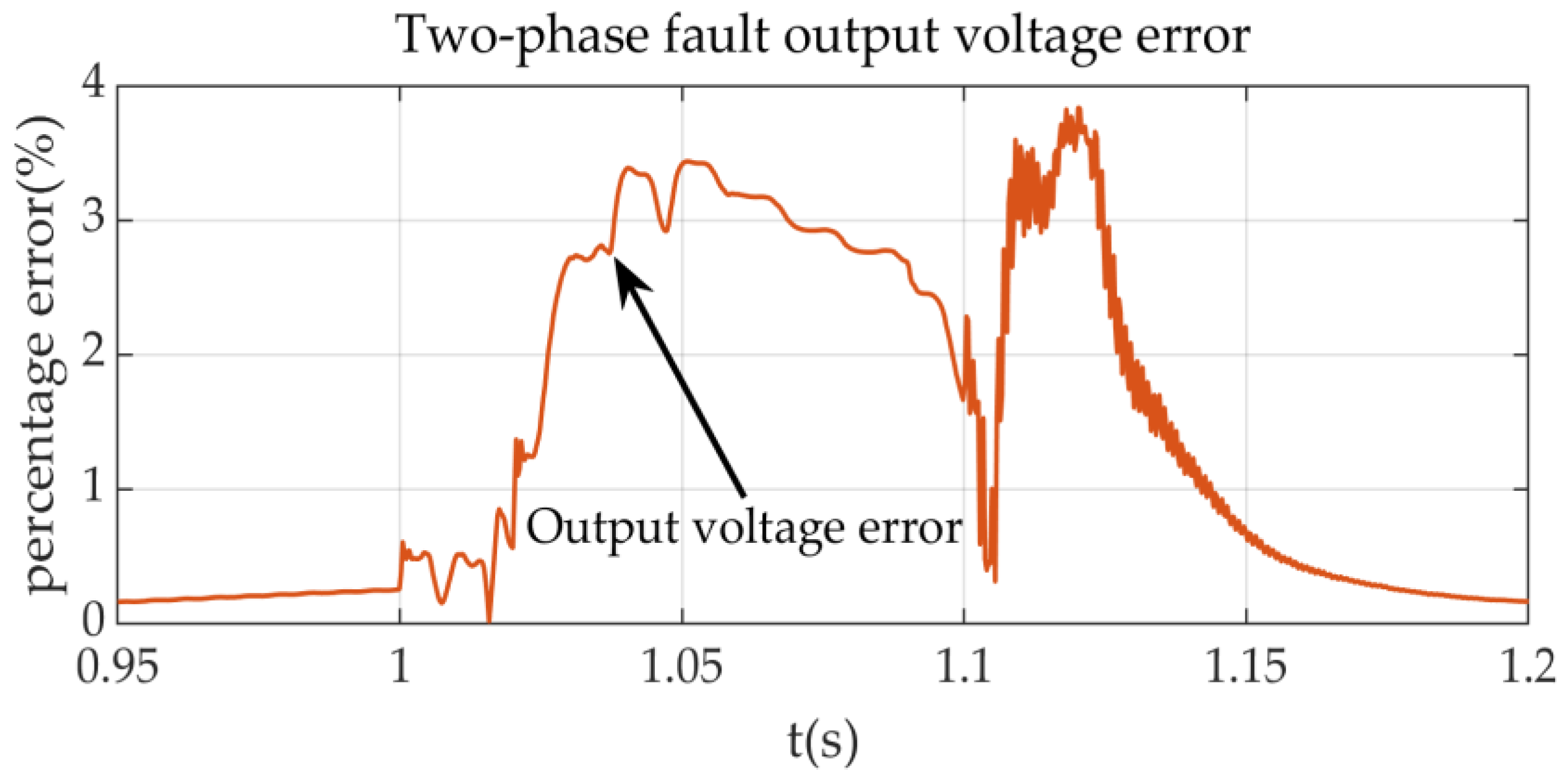 Energies 18 01205 g015