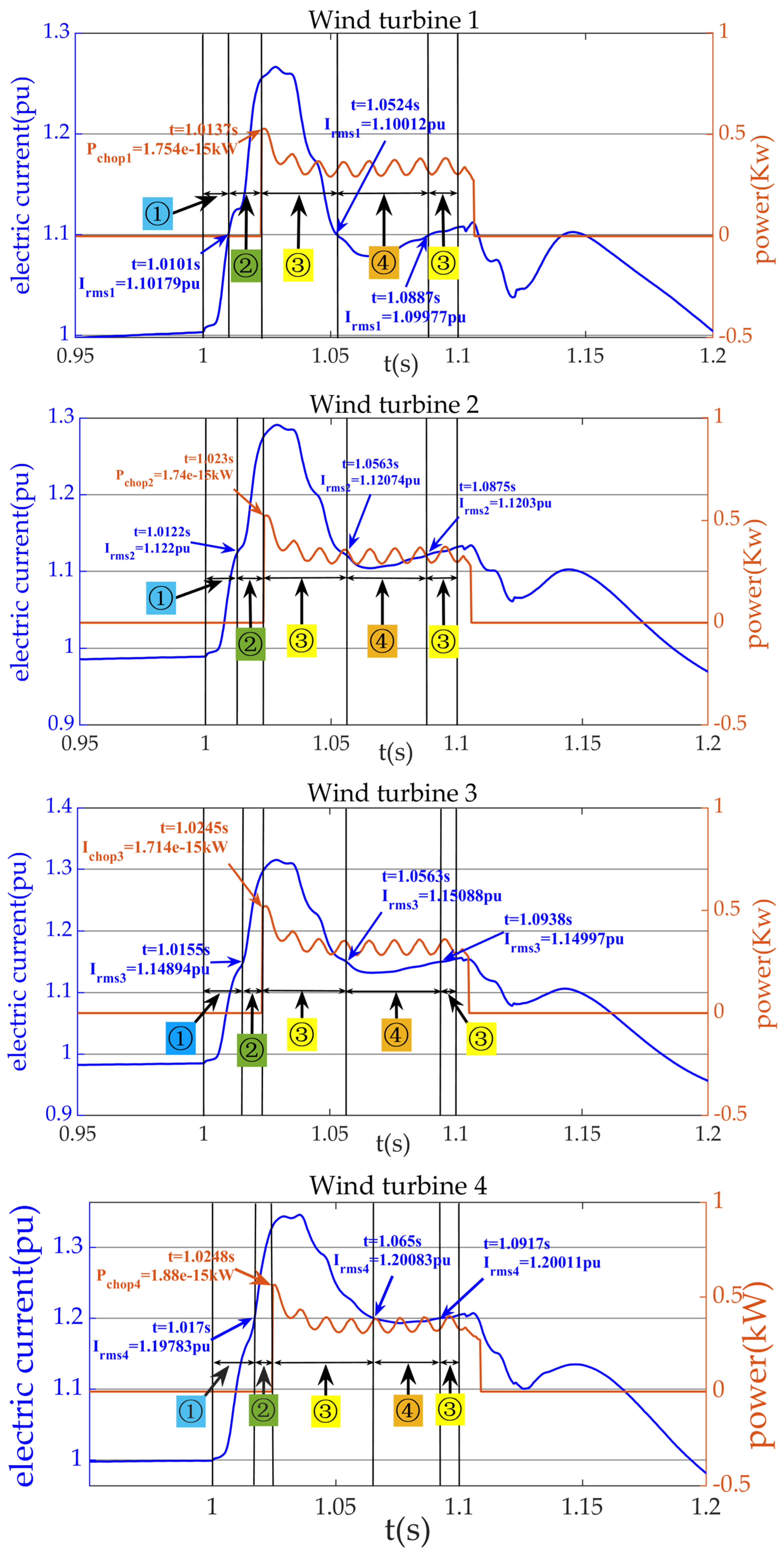 Energies 18 01205 g016