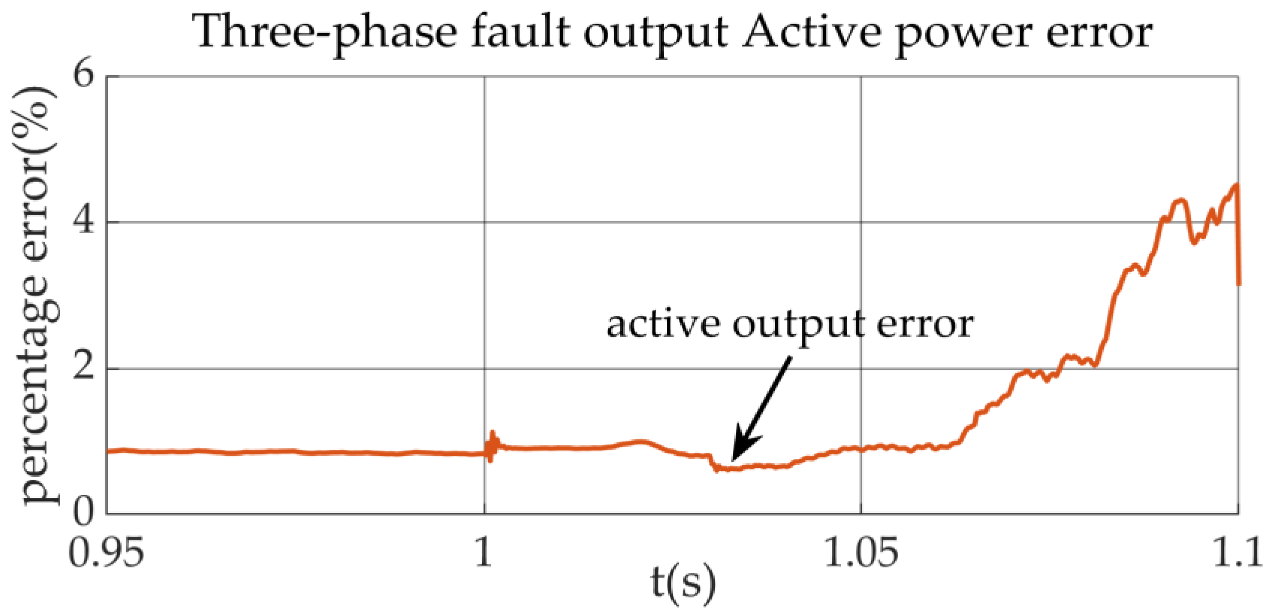 Energies 18 01205 g018