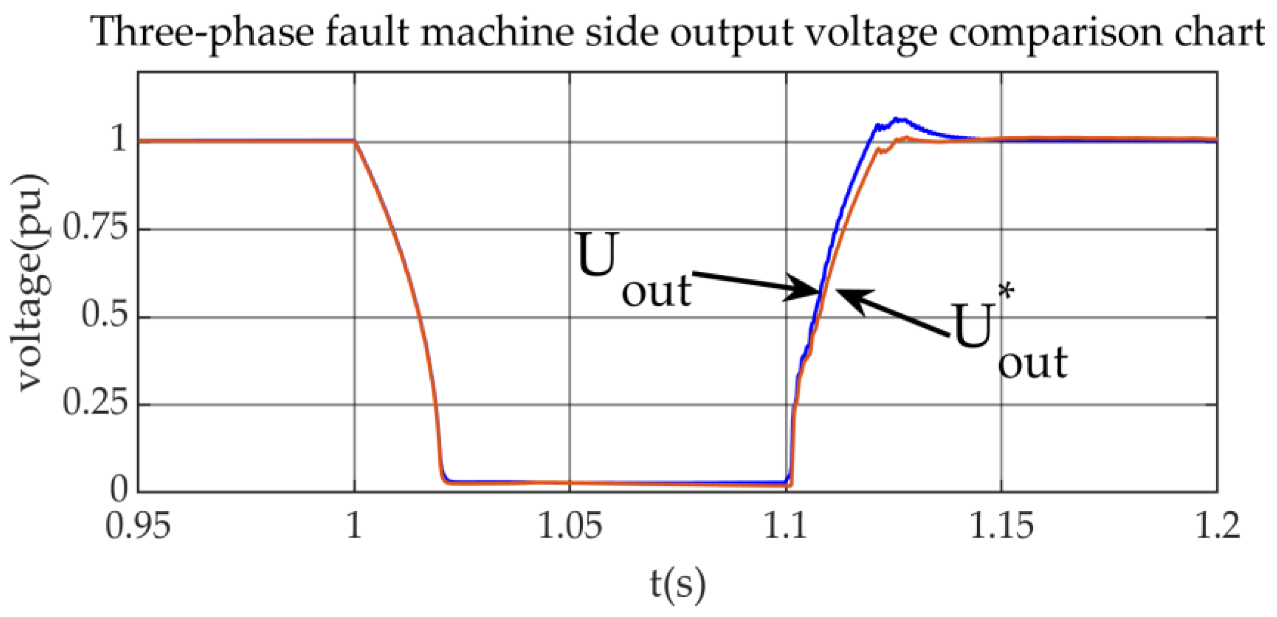 Energies 18 01205 g019