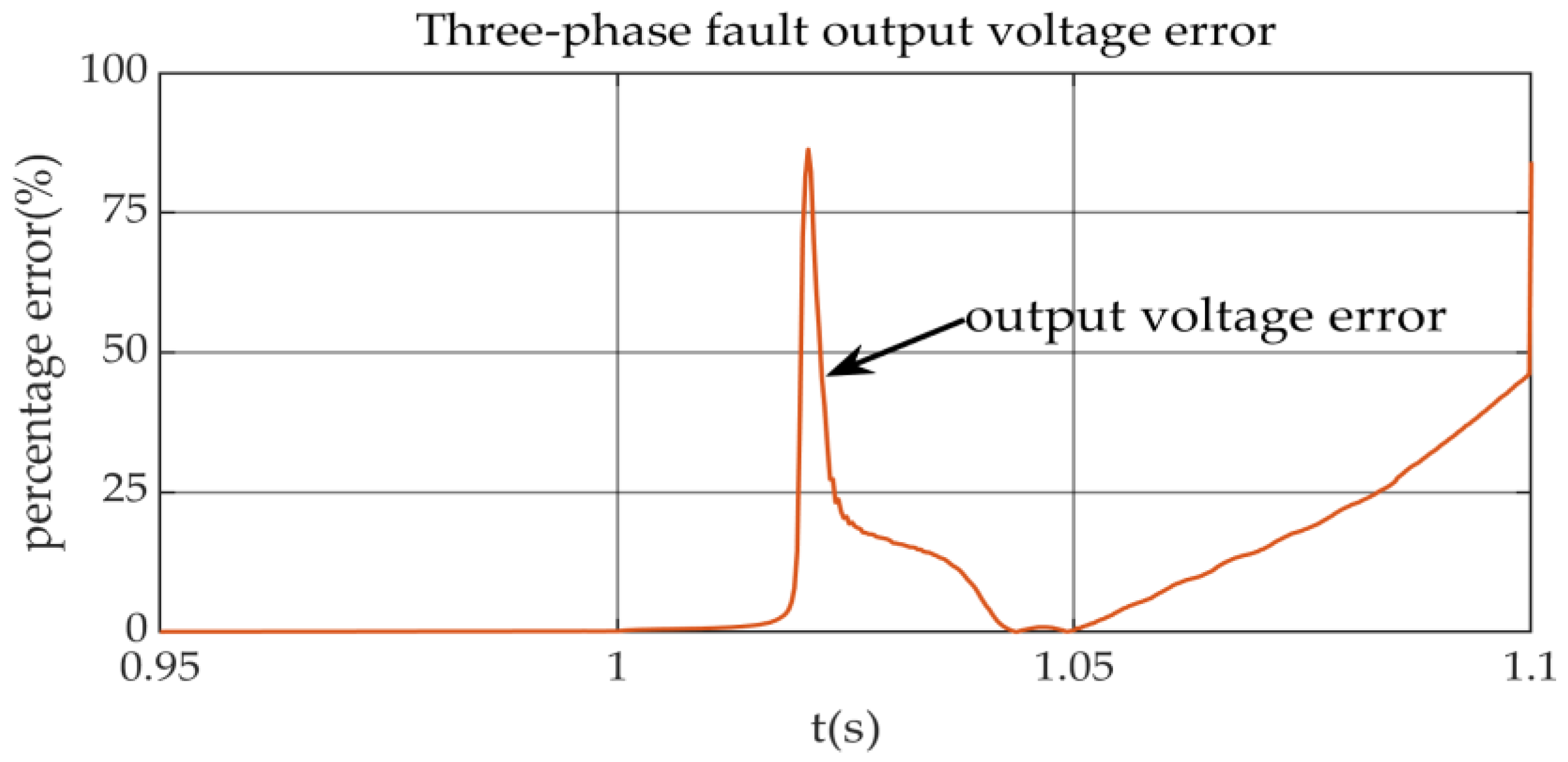 Energies 18 01205 g020