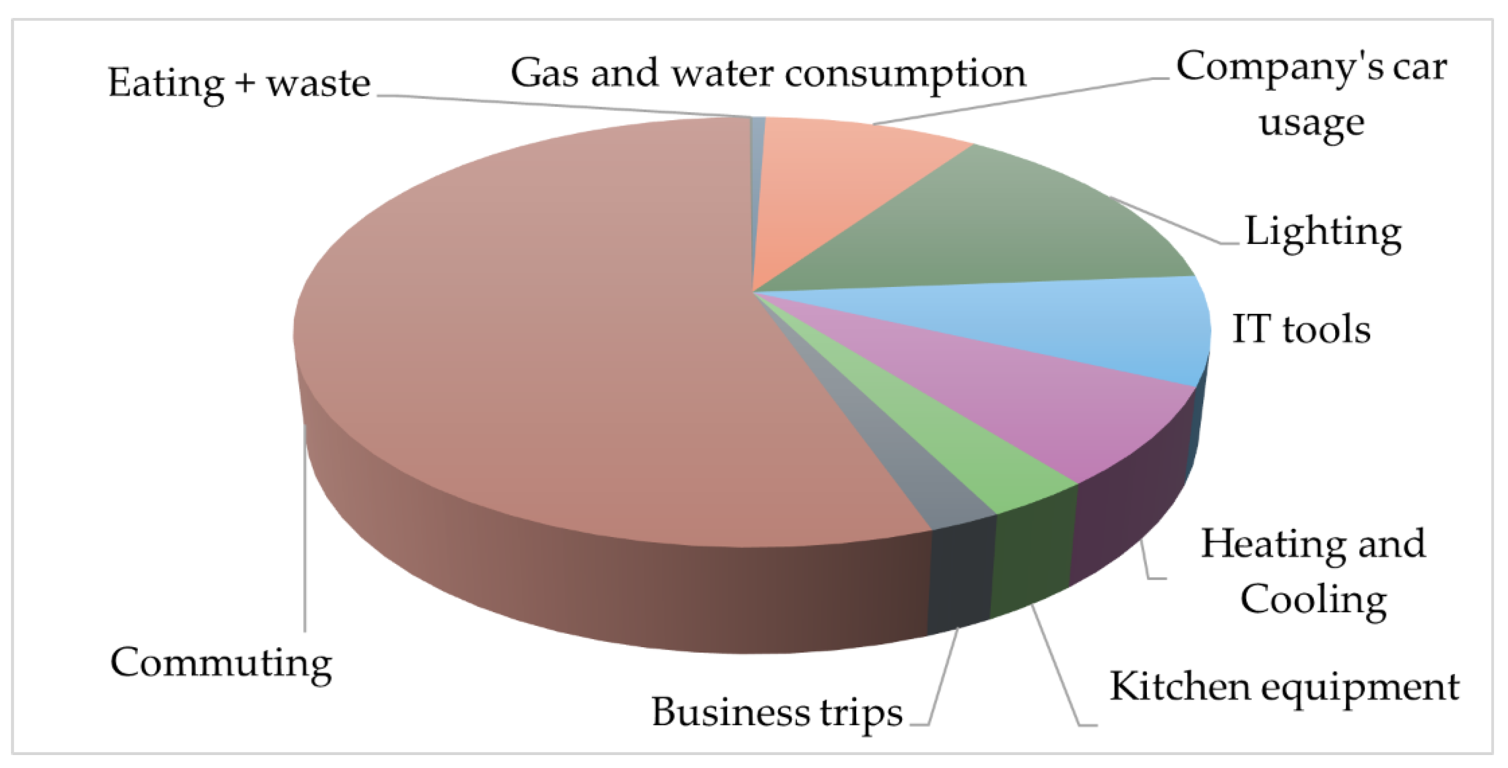Energies 18 01206 g004