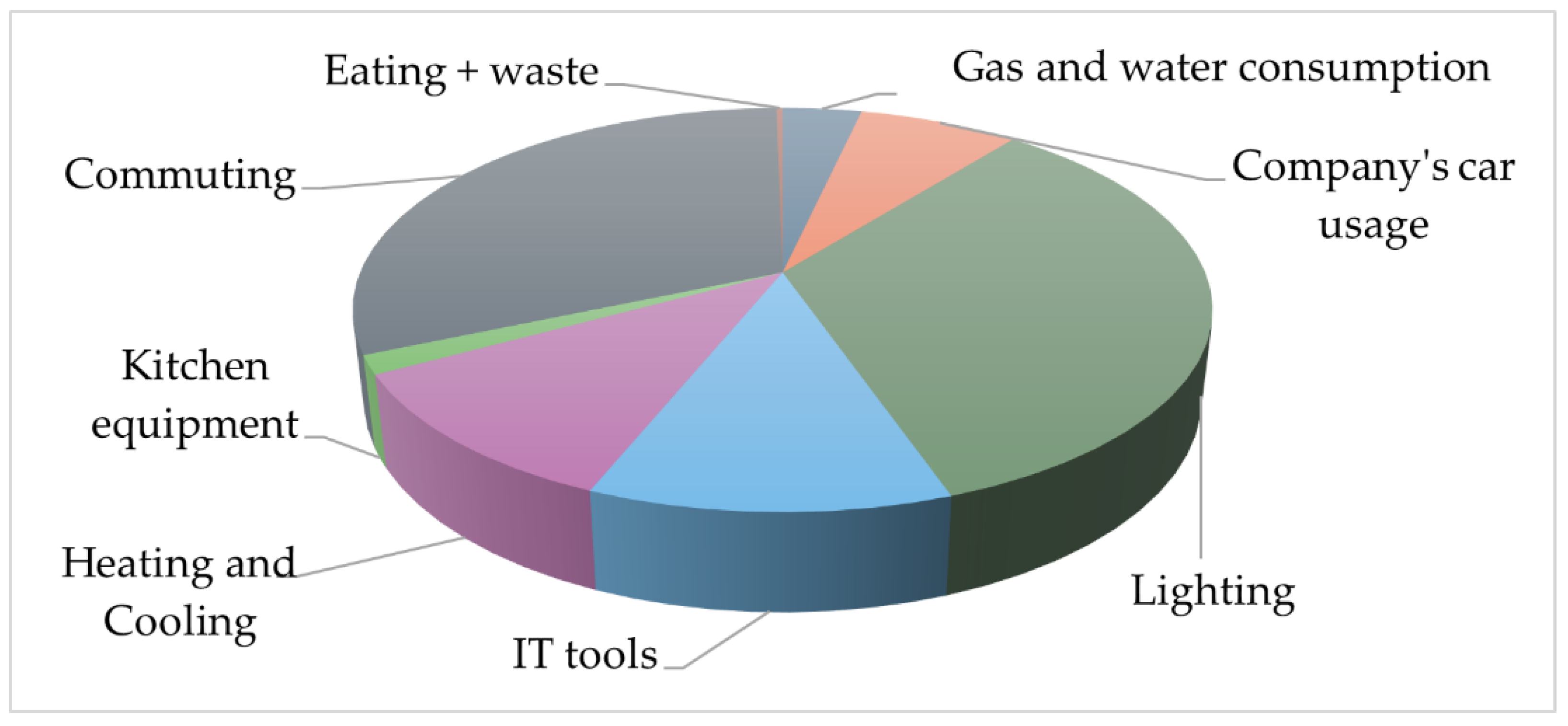 Energies 18 01206 g005
