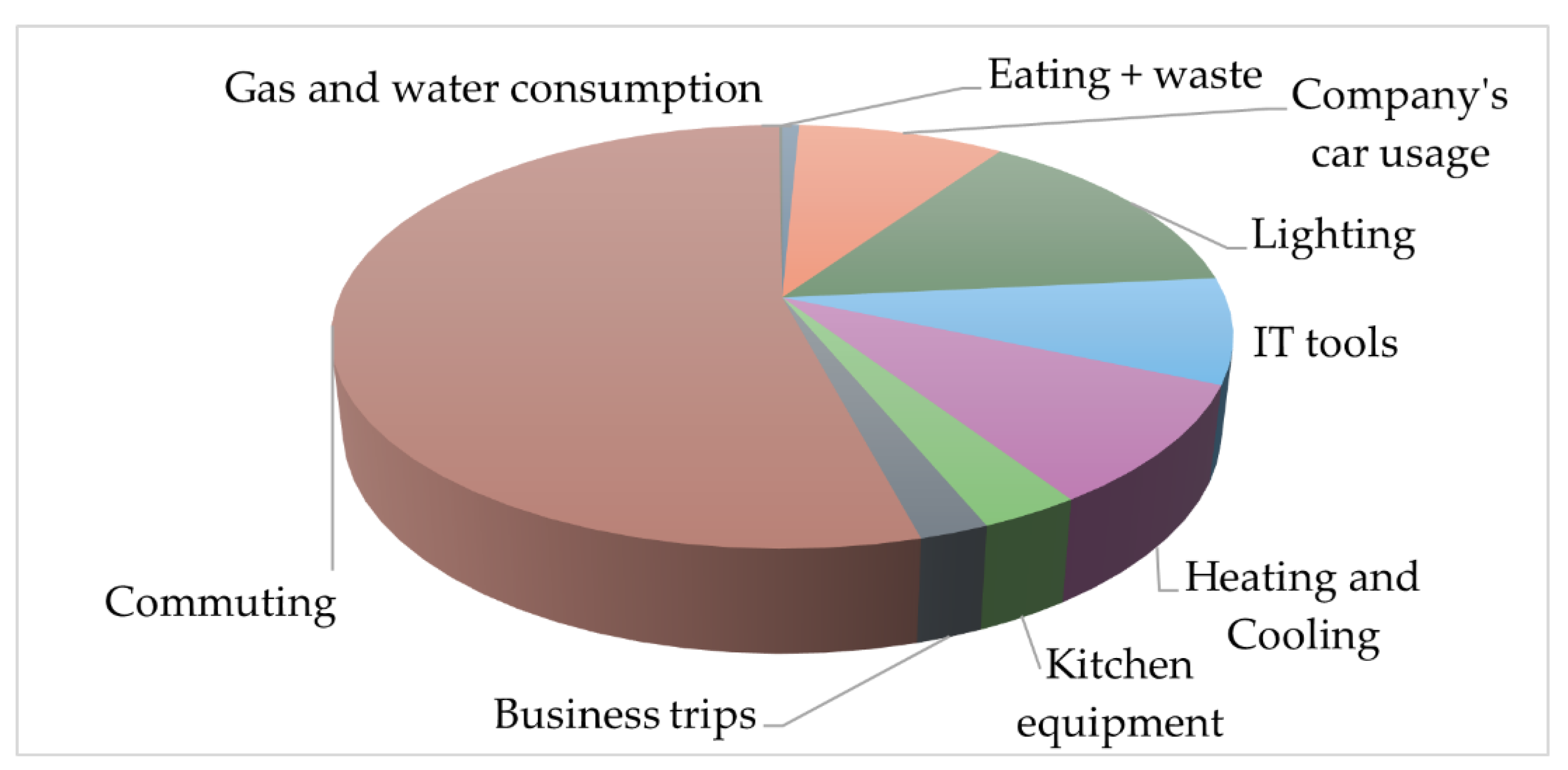 Energies 18 01206 g006