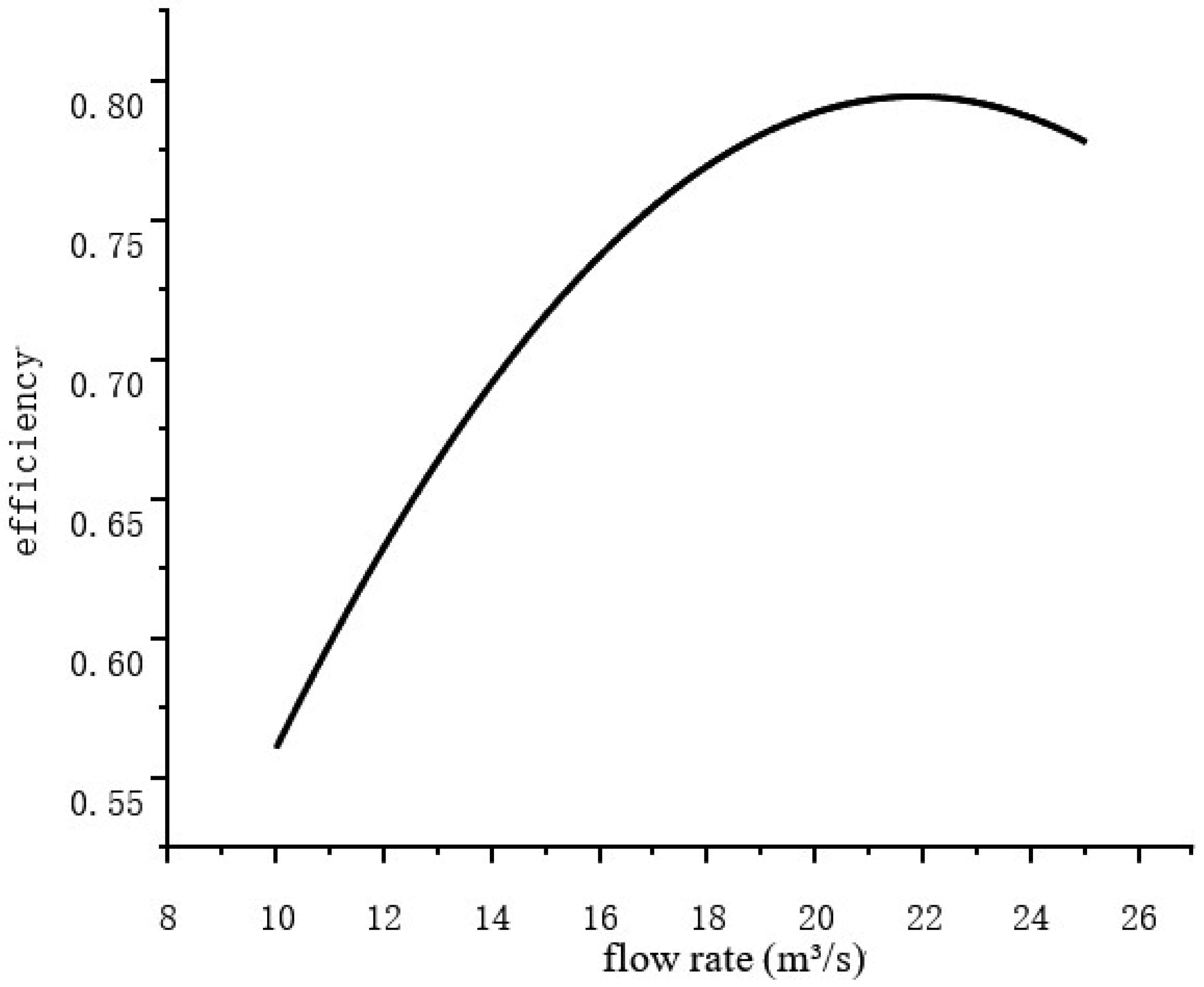 Energies 18 01207 g004