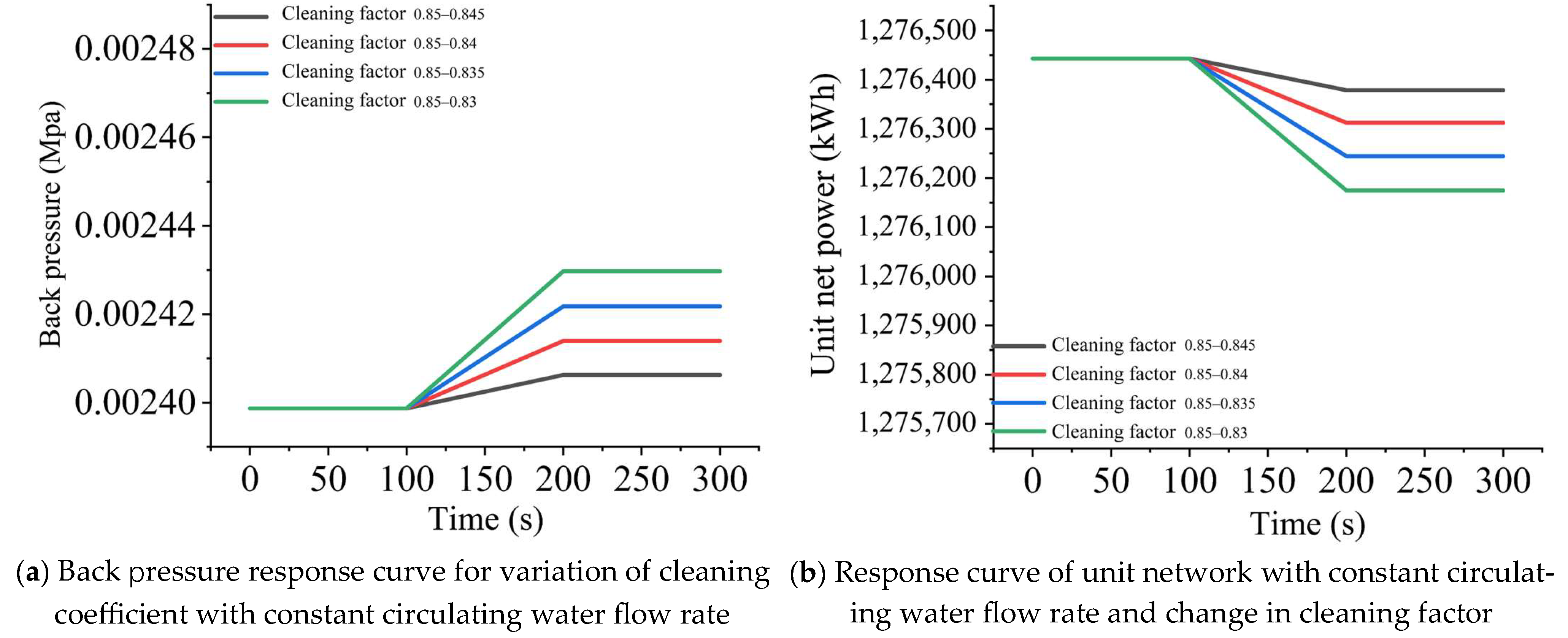 Energies 18 01207 g007a