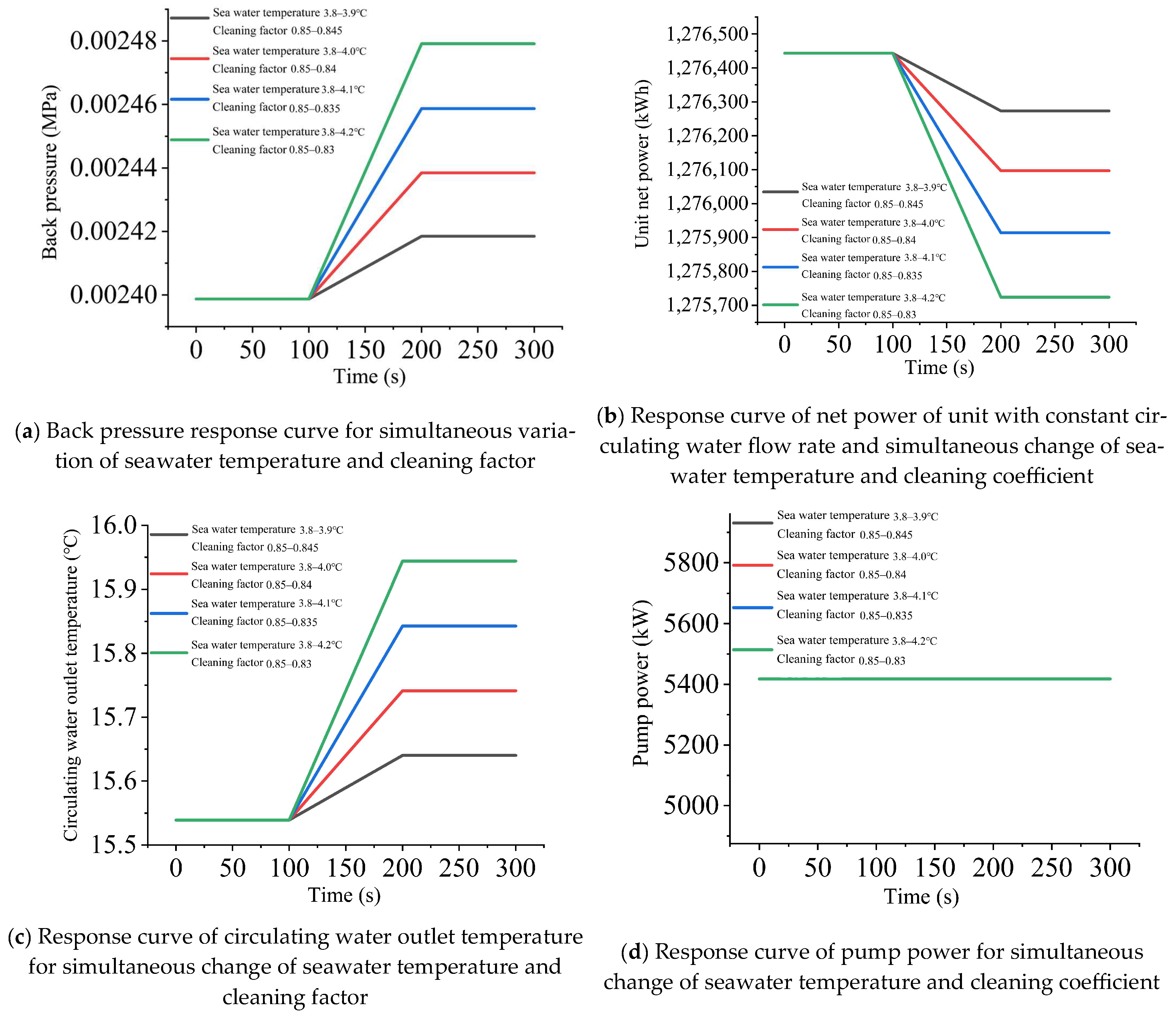 Energies 18 01207 g008a