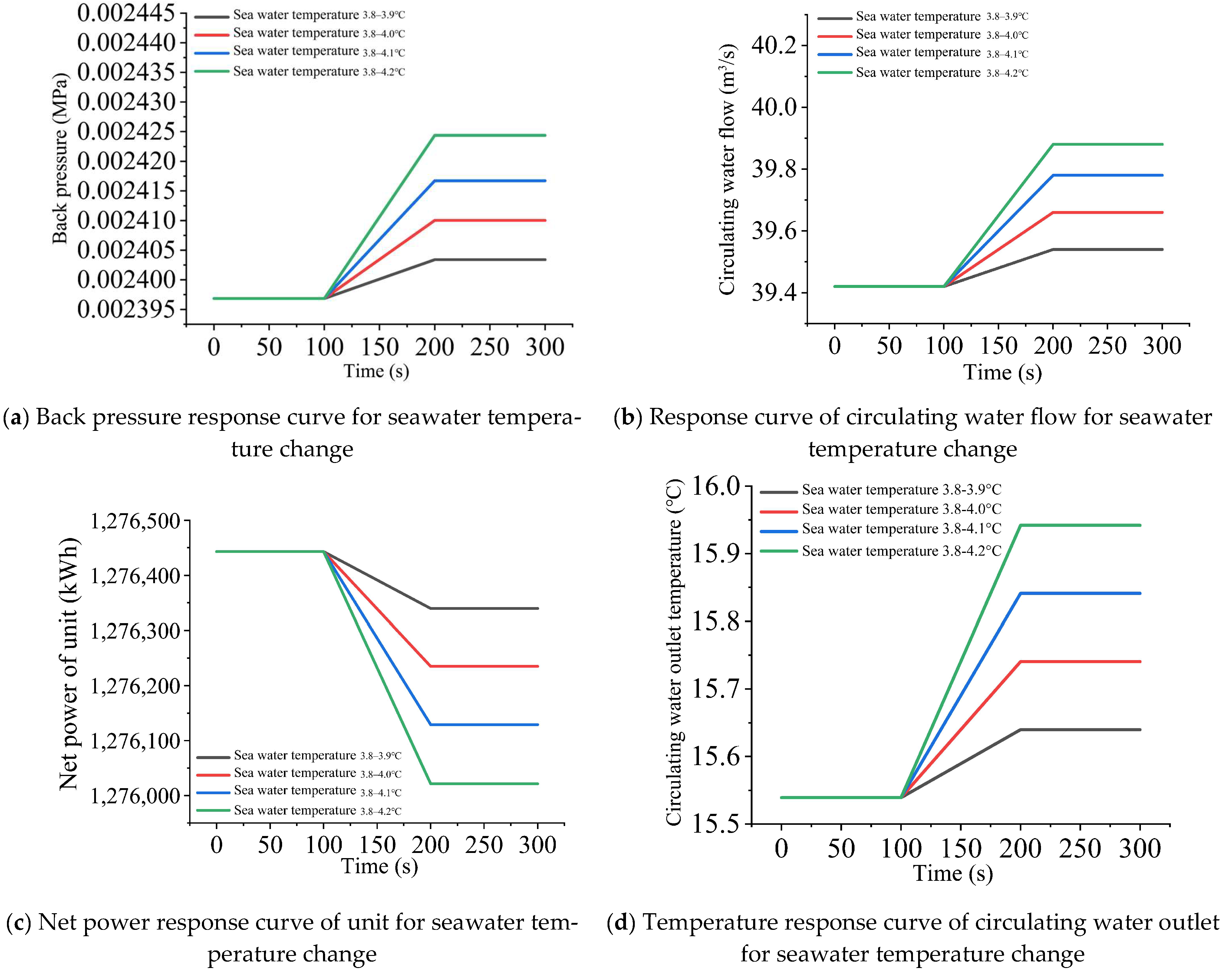 Energies 18 01207 g009a