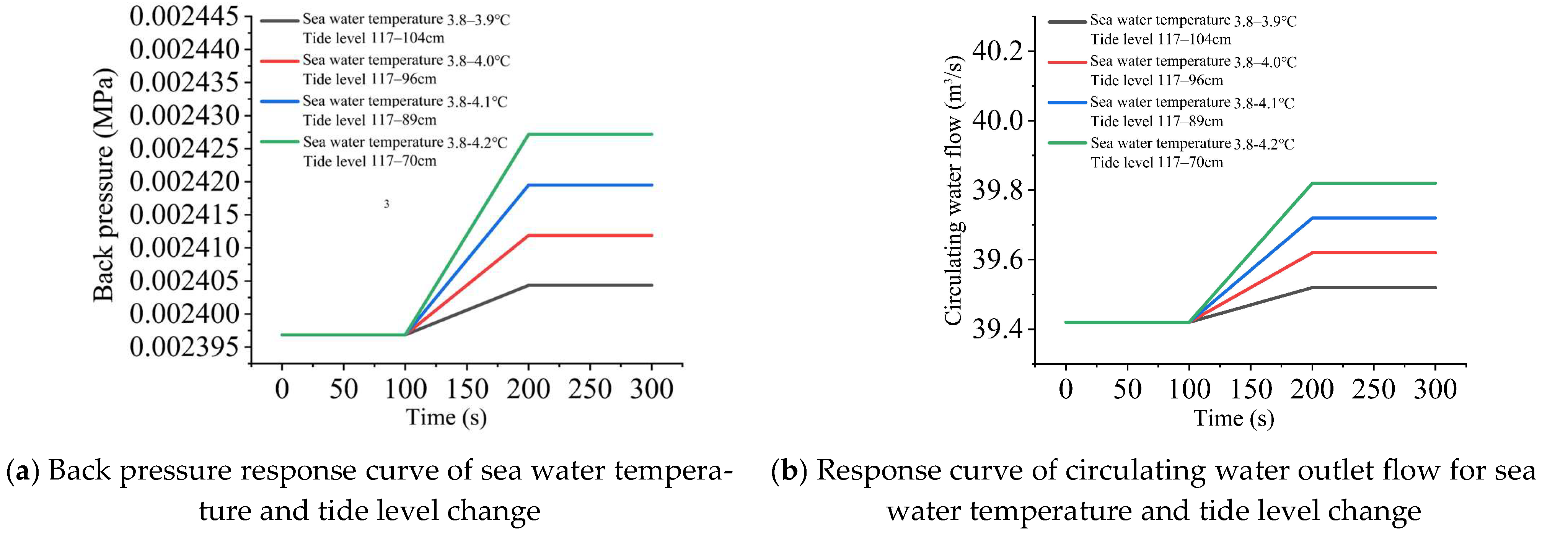 Energies 18 01207 g011a