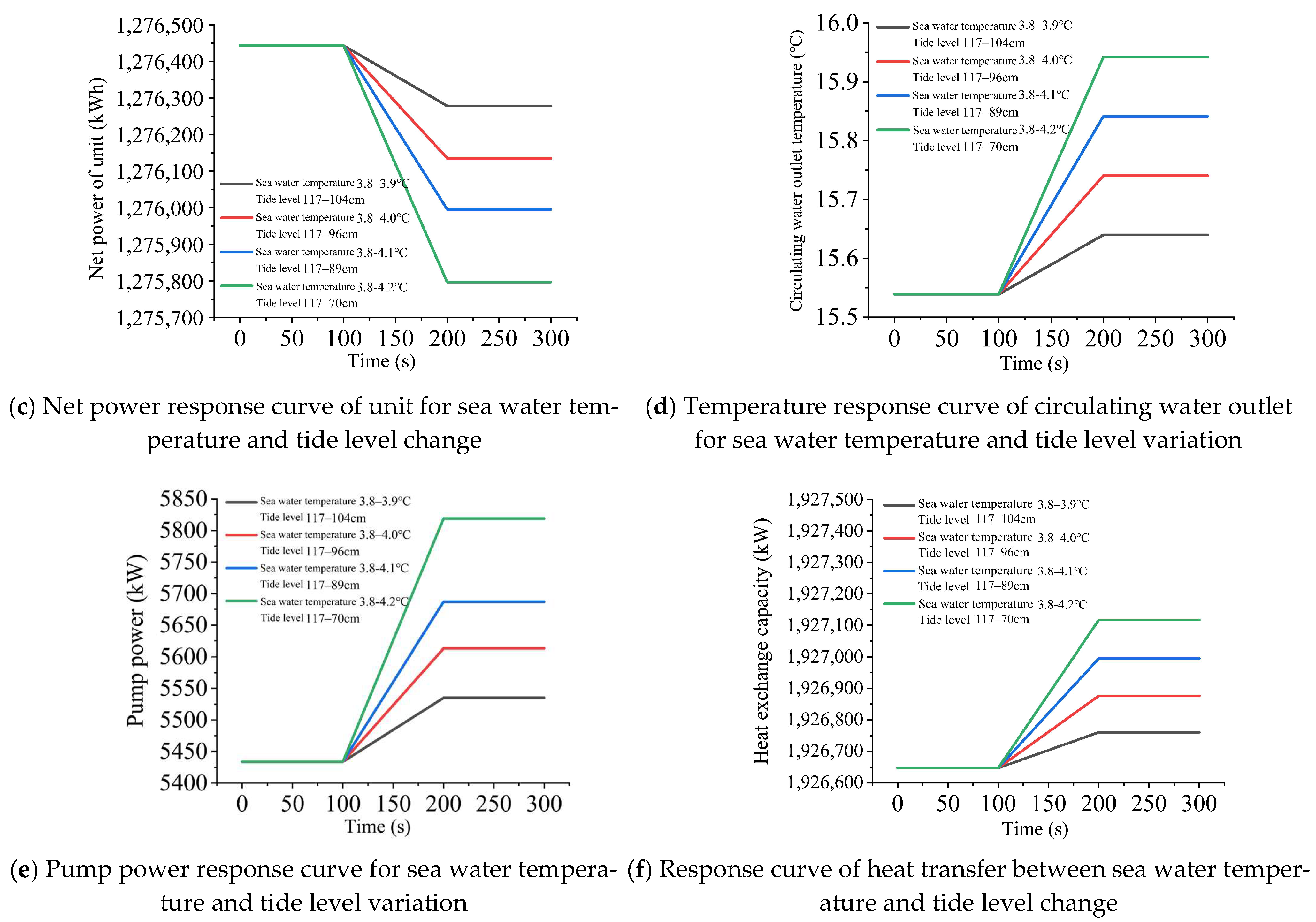 Energies 18 01207 g011b