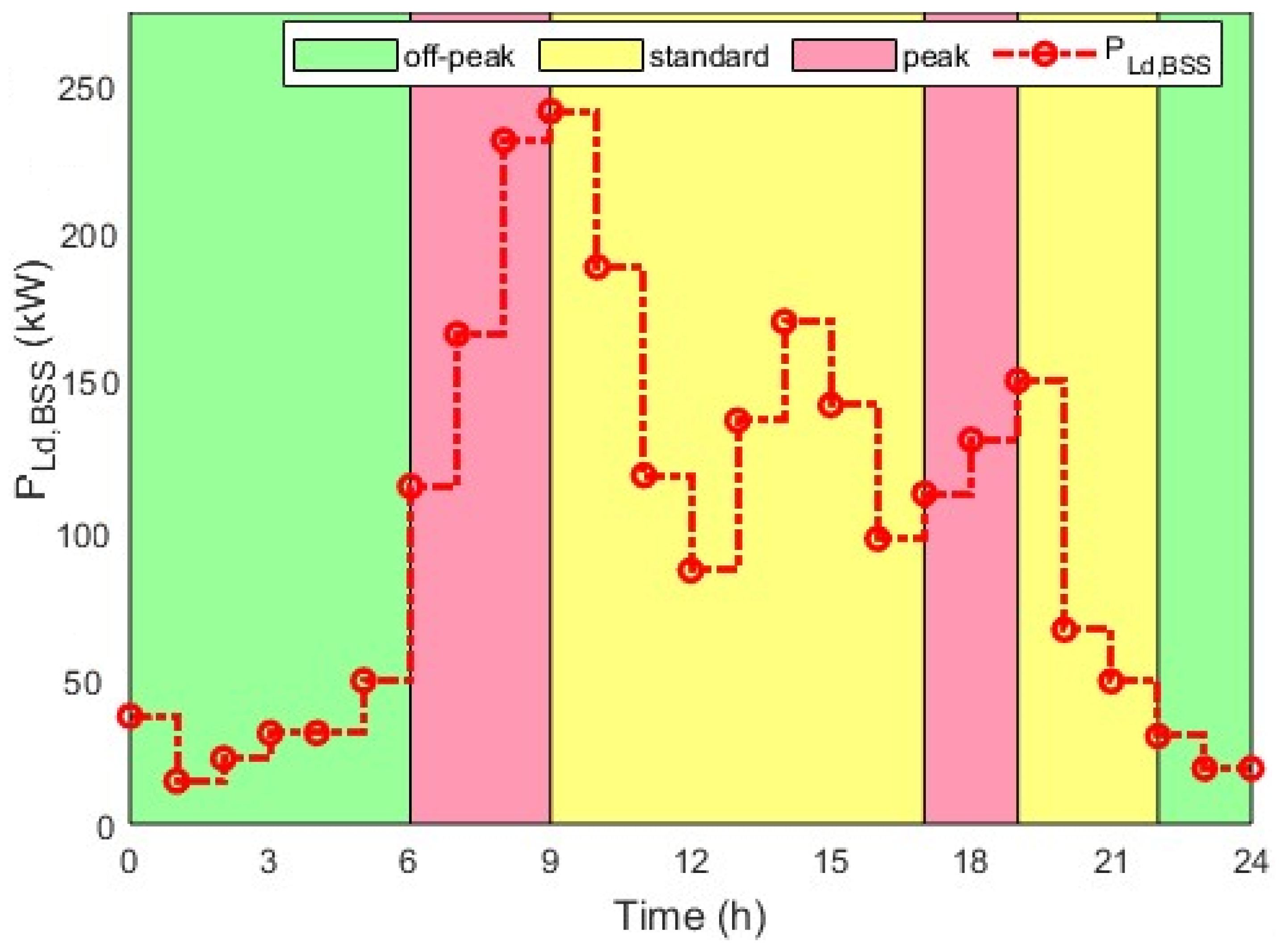 Energies 18 01208 g003