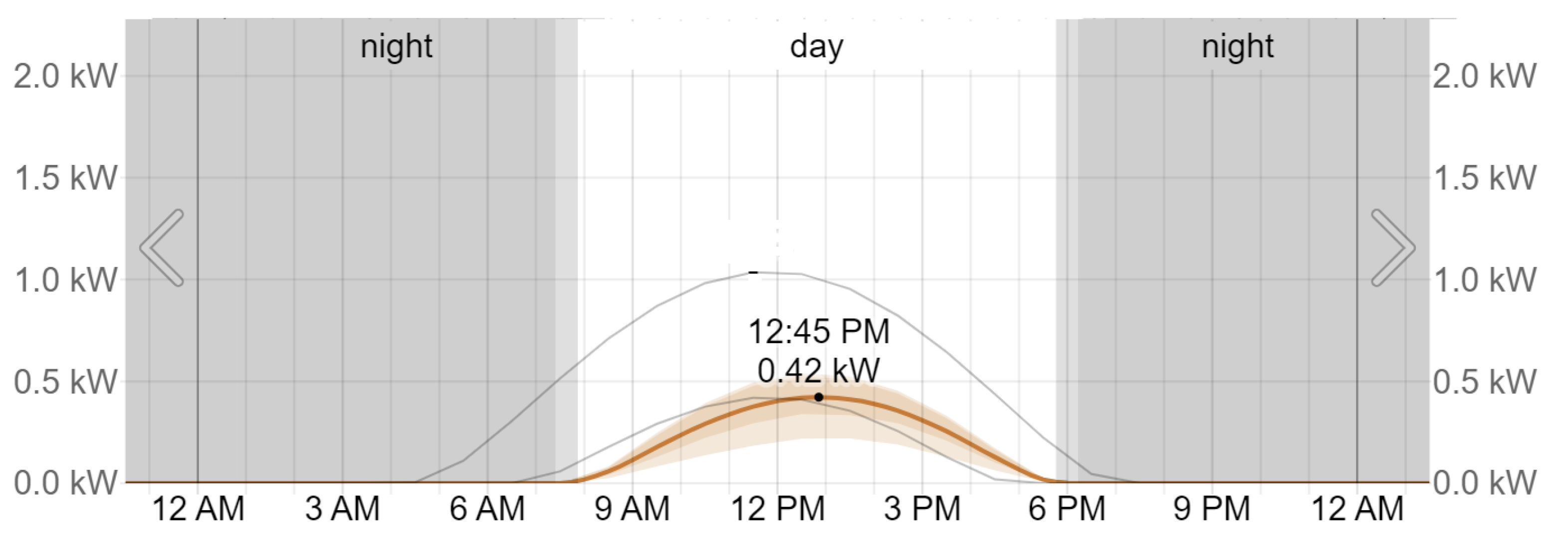 Energies 18 01208 g006