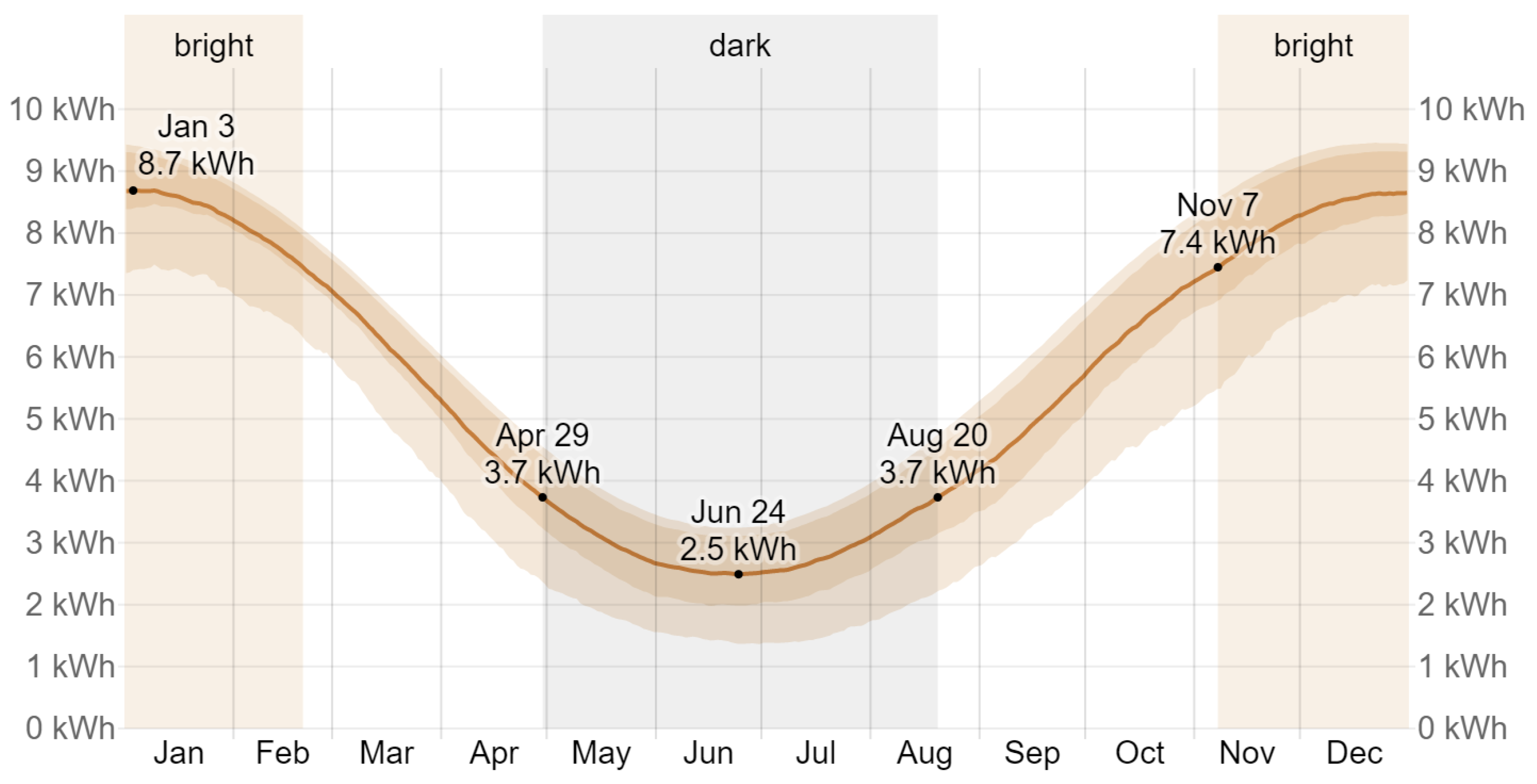 Energies 18 01208 g007