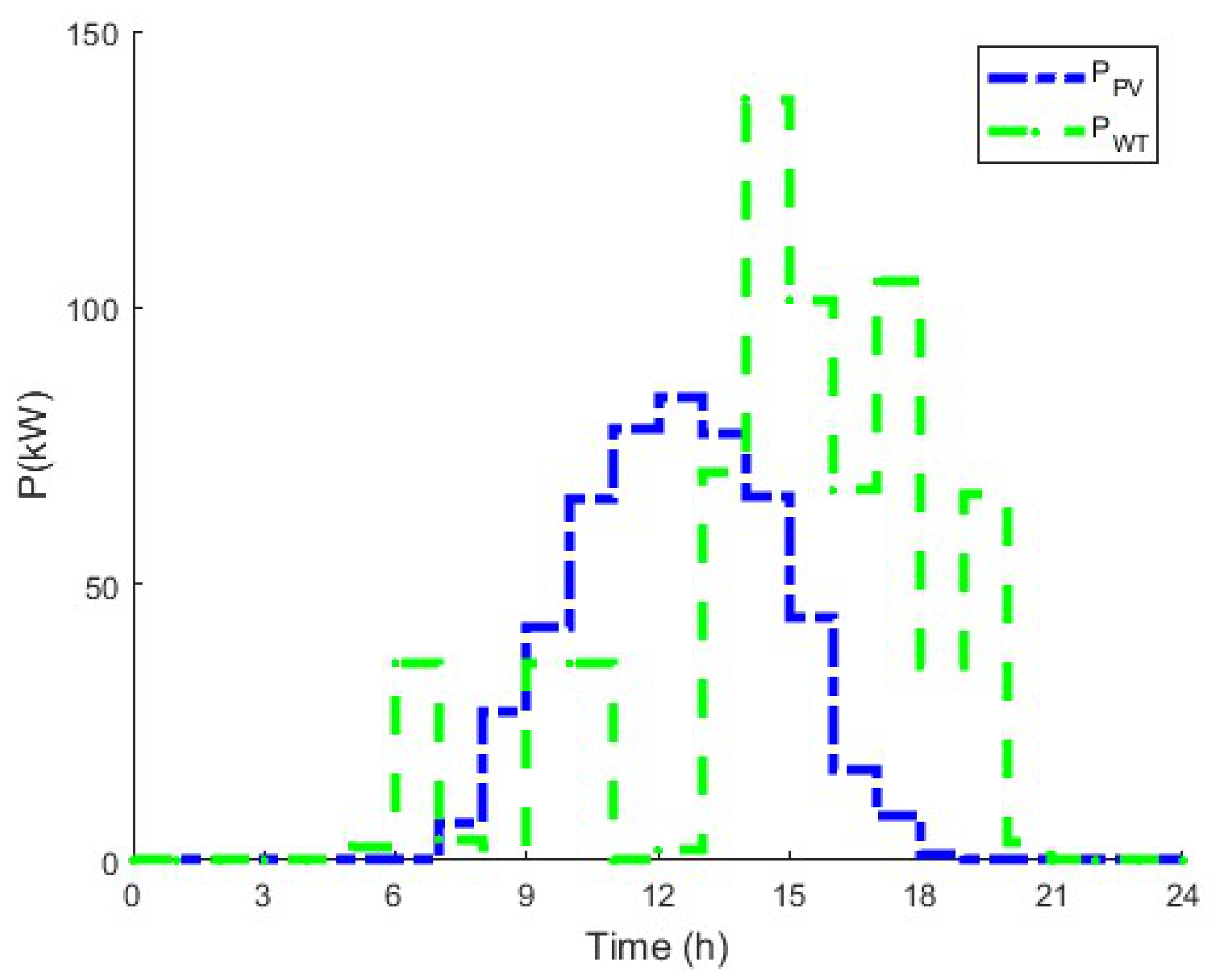 Energies 18 01208 g008