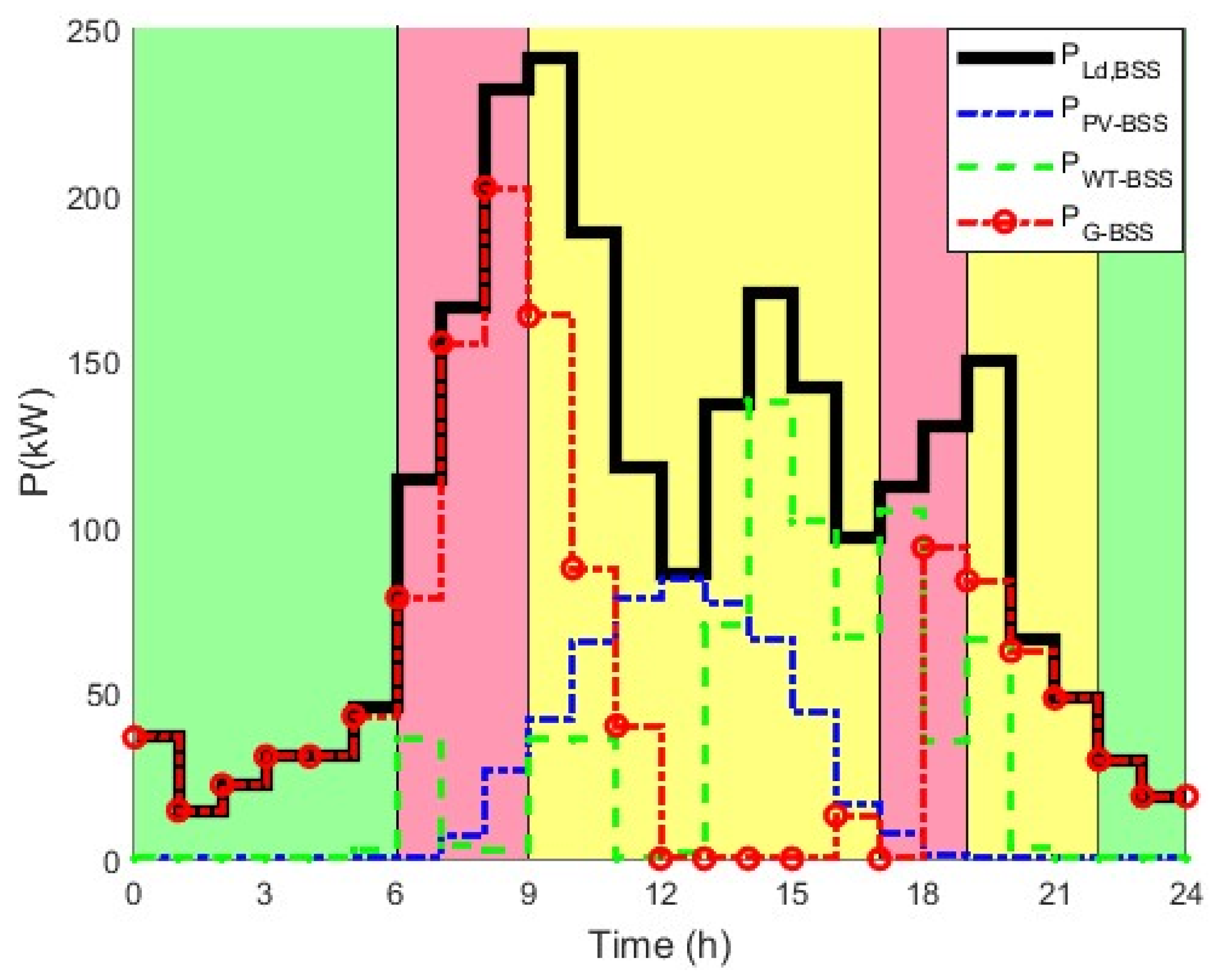 Energies 18 01208 g009