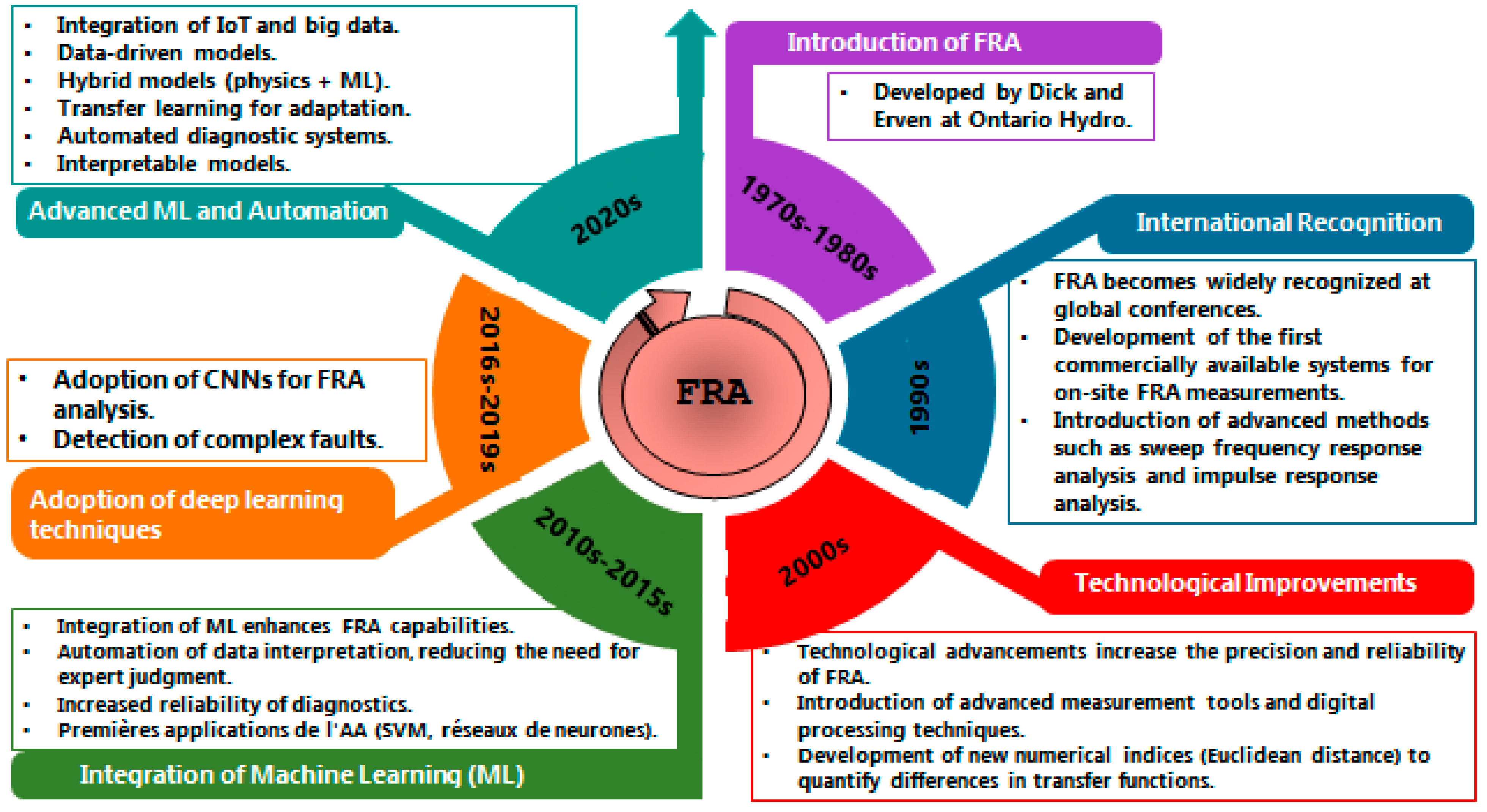 Energies 18 01209 g001