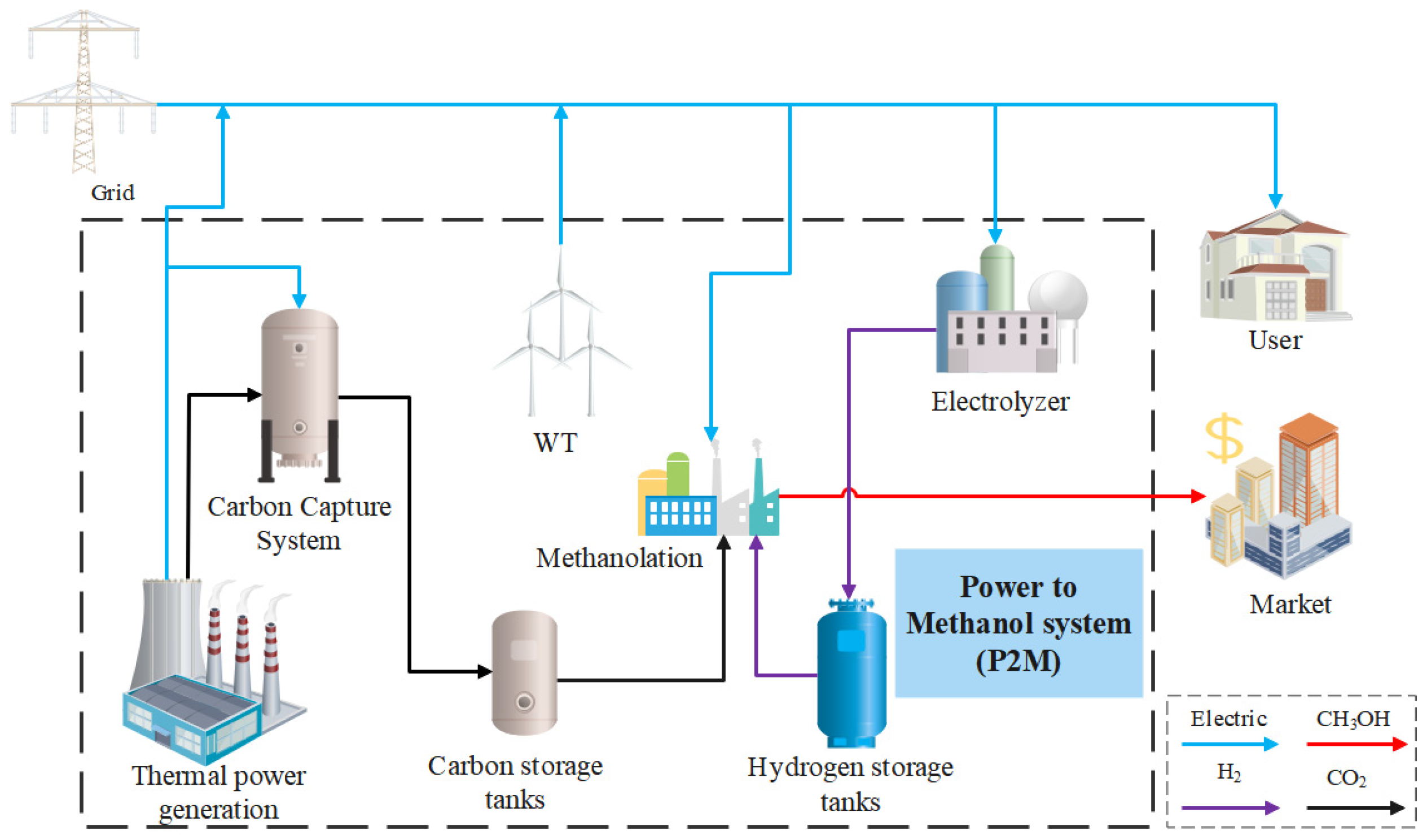 Energies 18 01210 g001