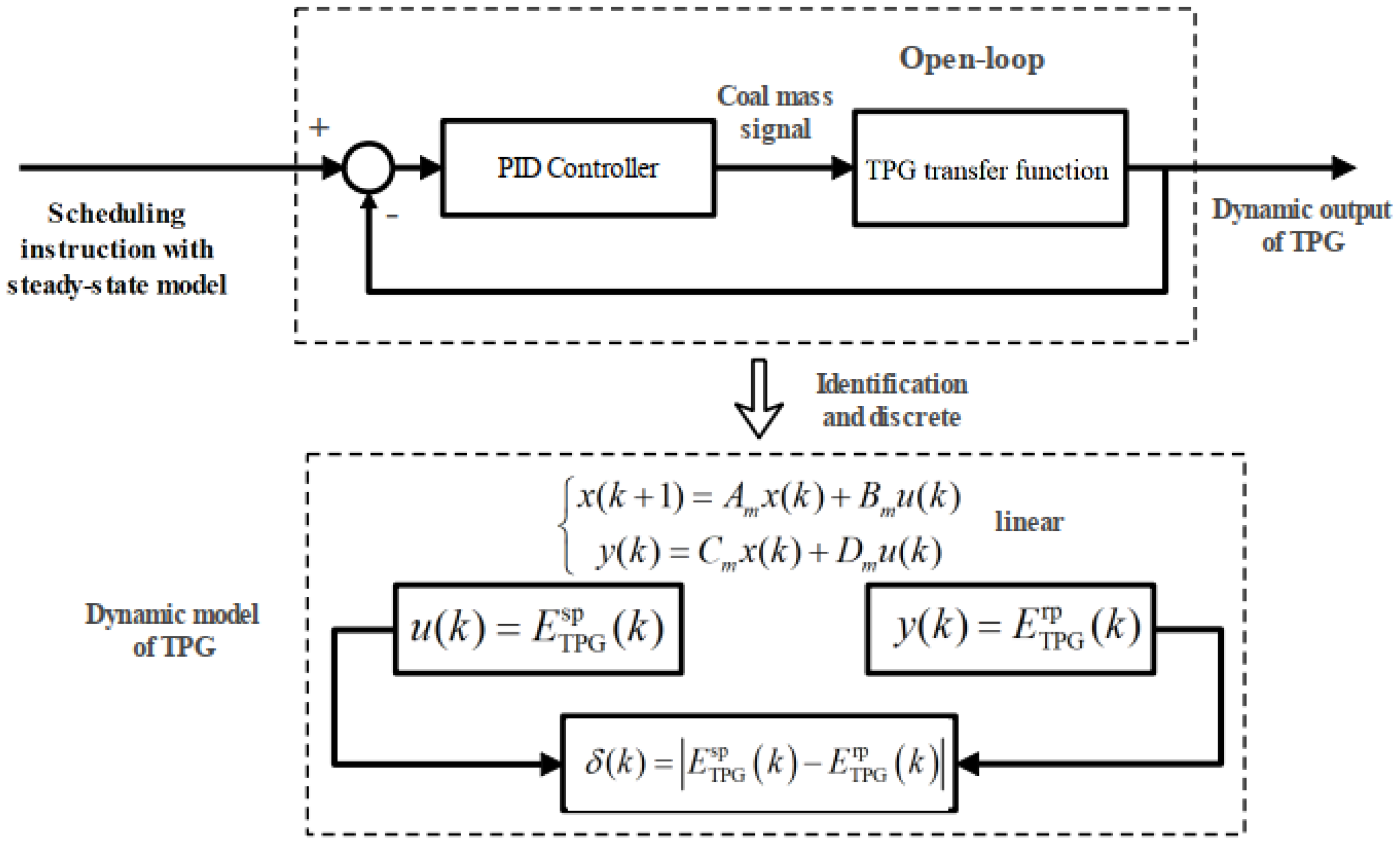 Energies 18 01210 g003