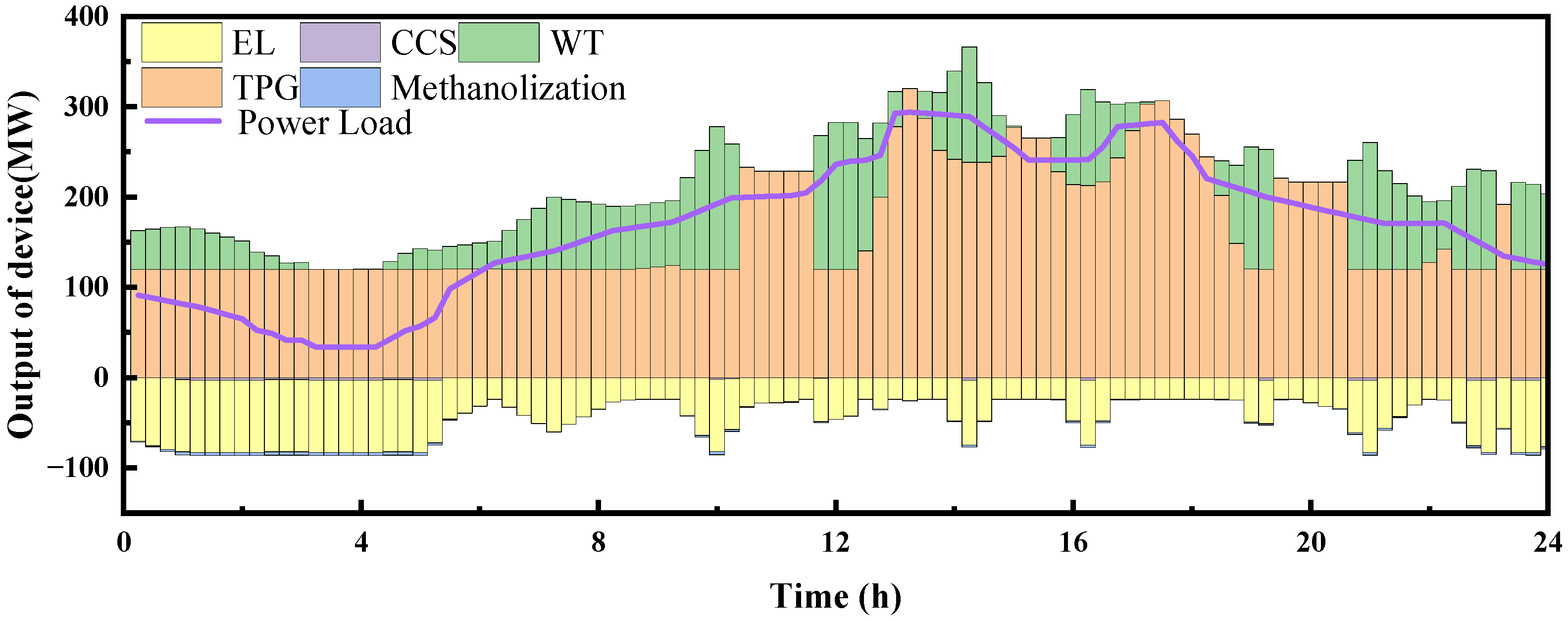 Energies 18 01210 g006